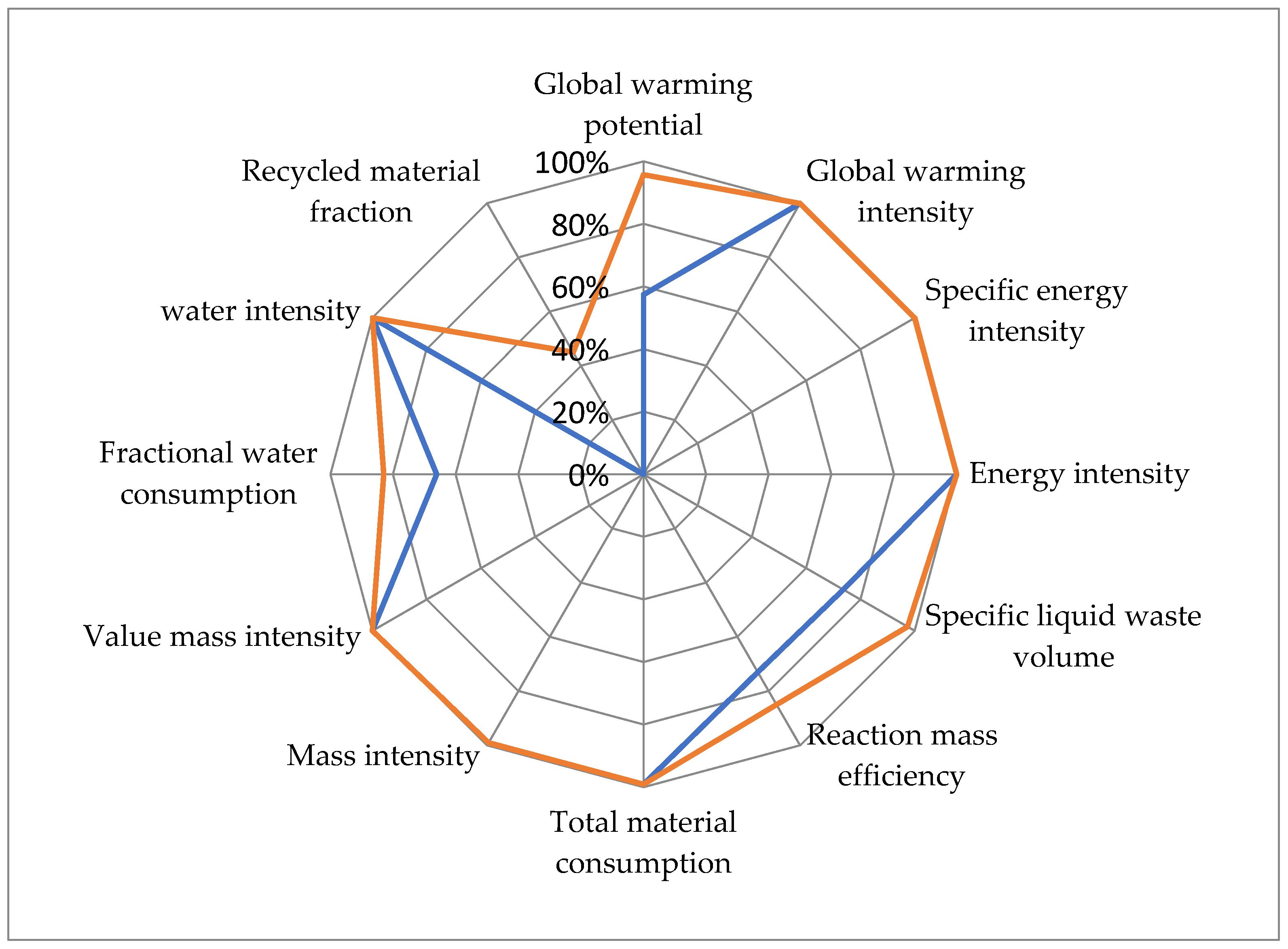 Processes 09 01788 g004