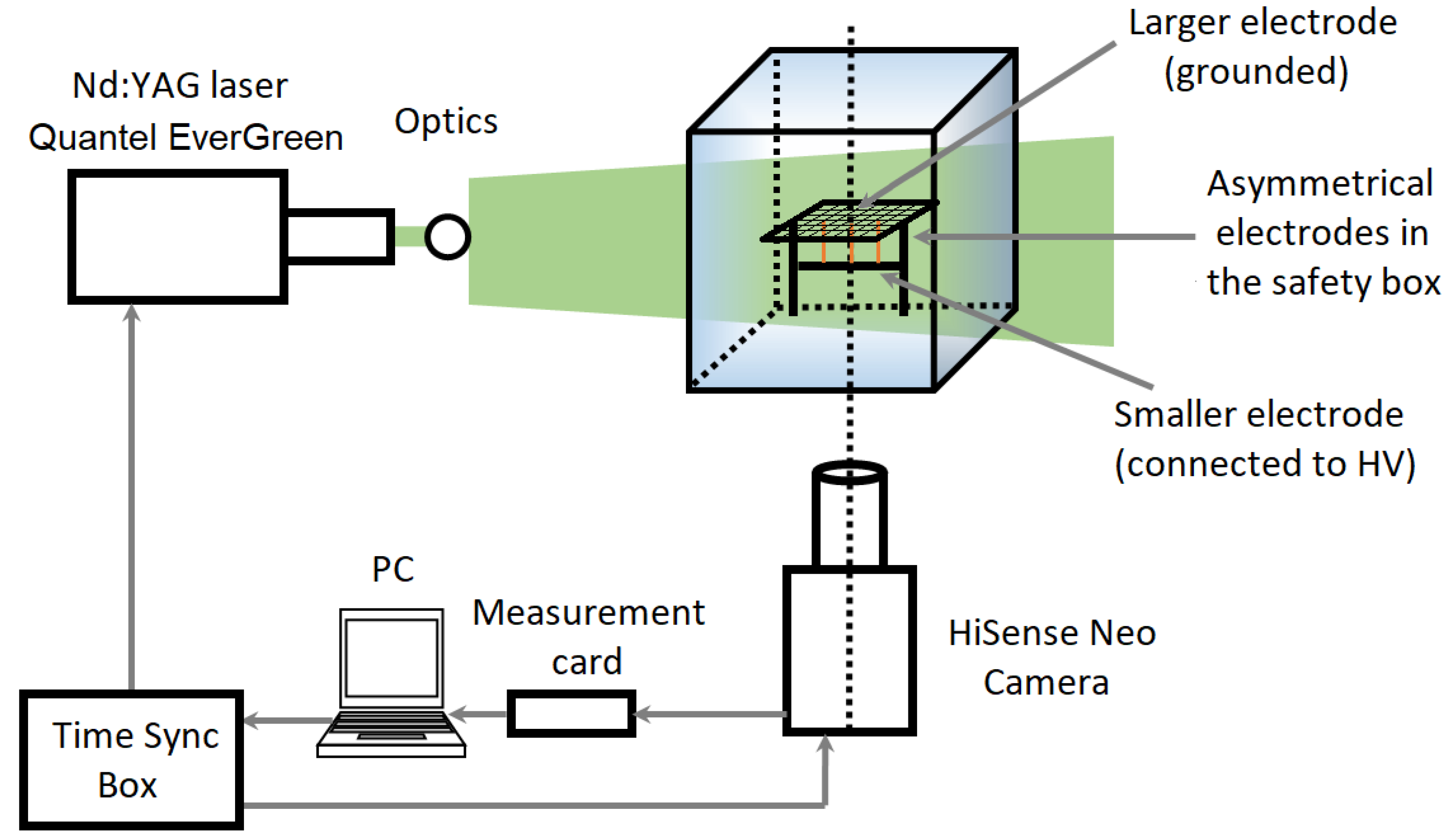 Processes 09 01790 g002