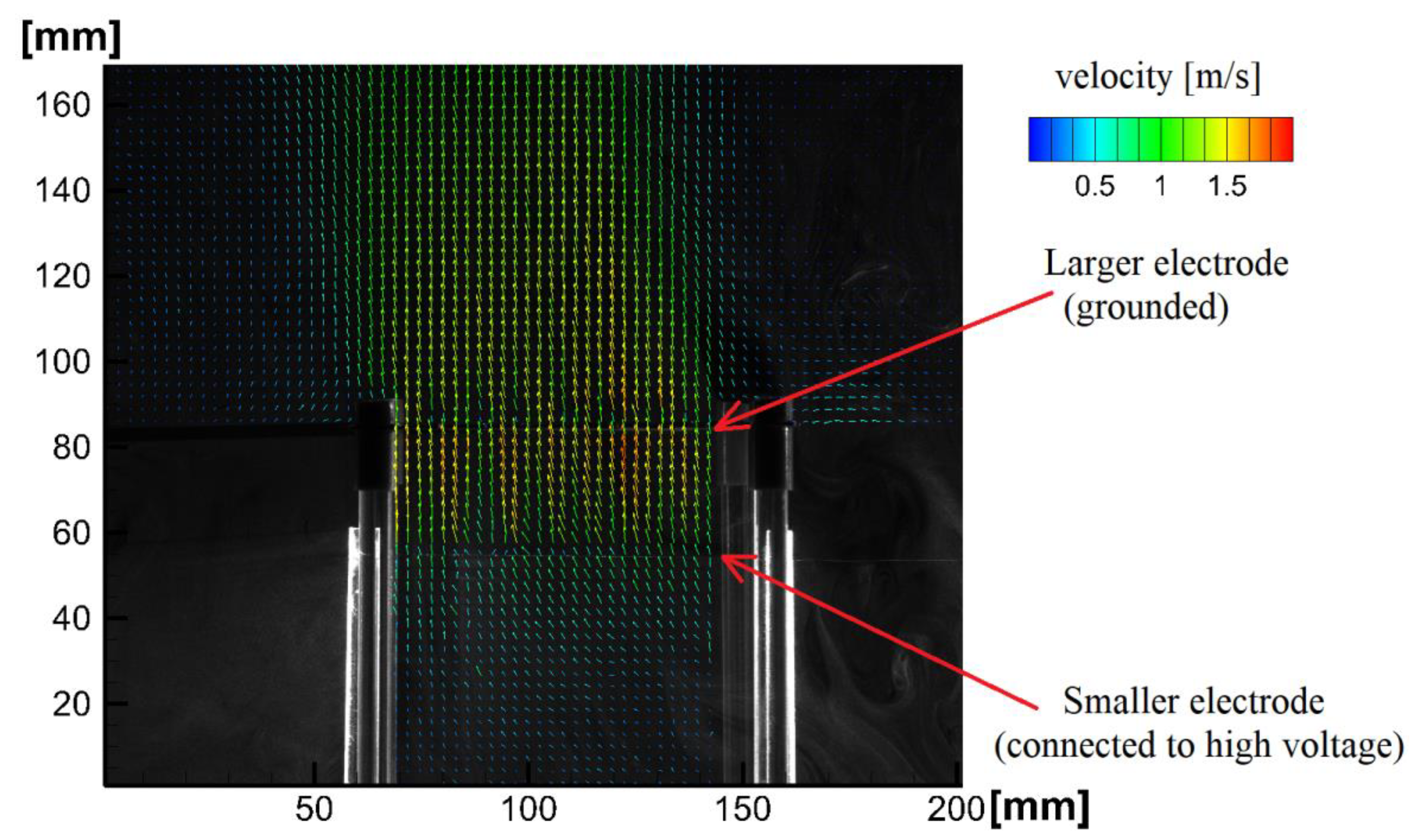 Processes 09 01790 g005