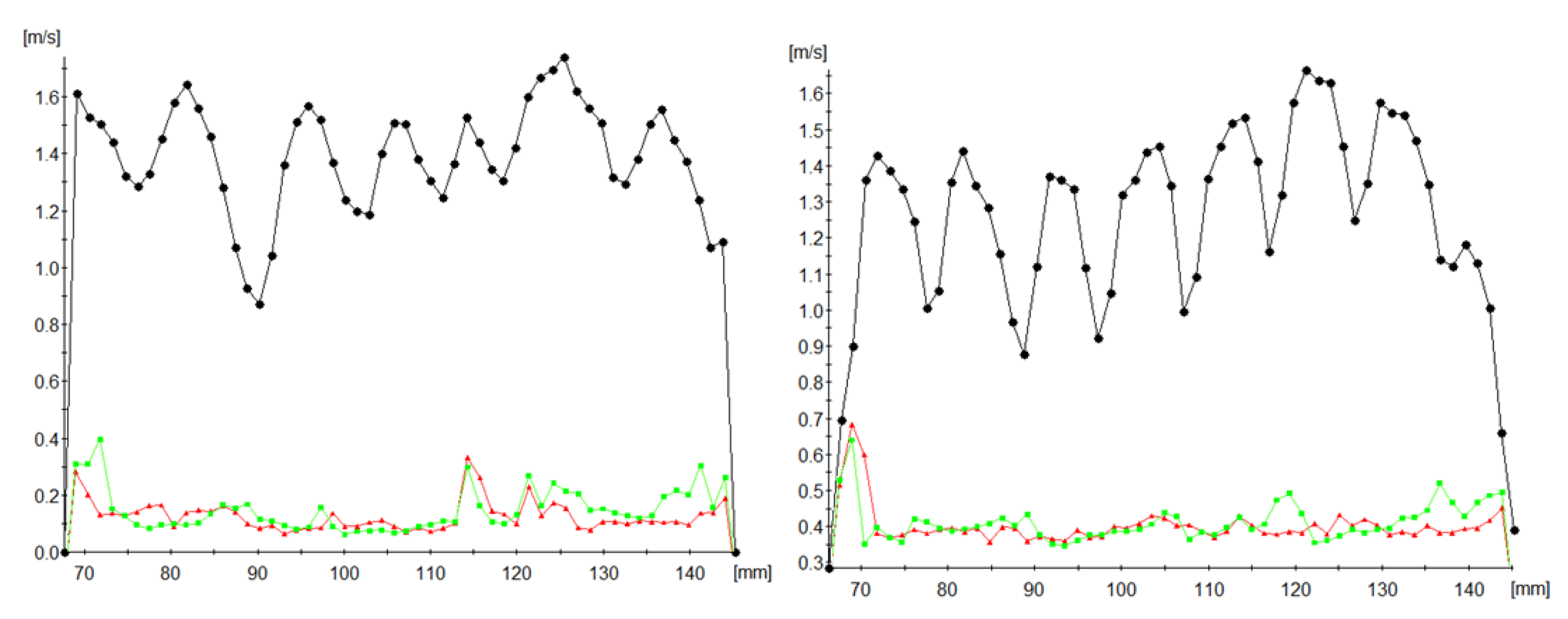 Processes 09 01790 g007