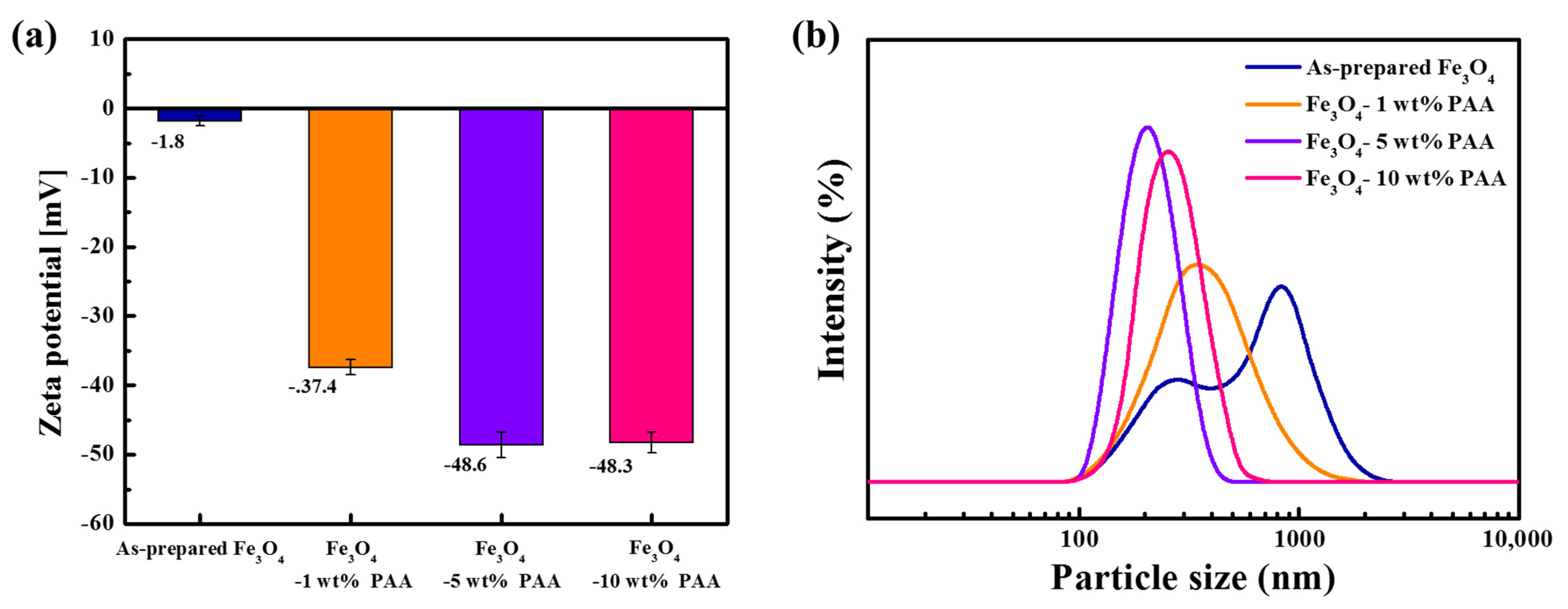 Processes 09 01795 g002