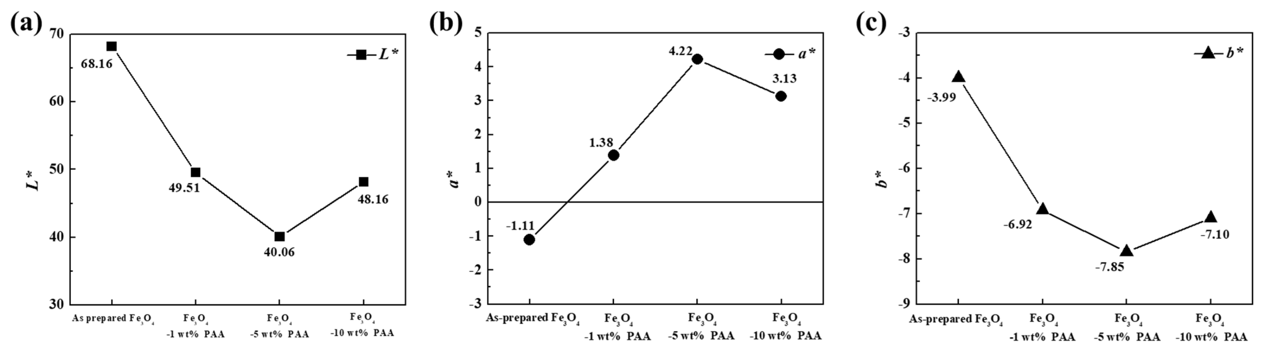 Processes 09 01795 g005