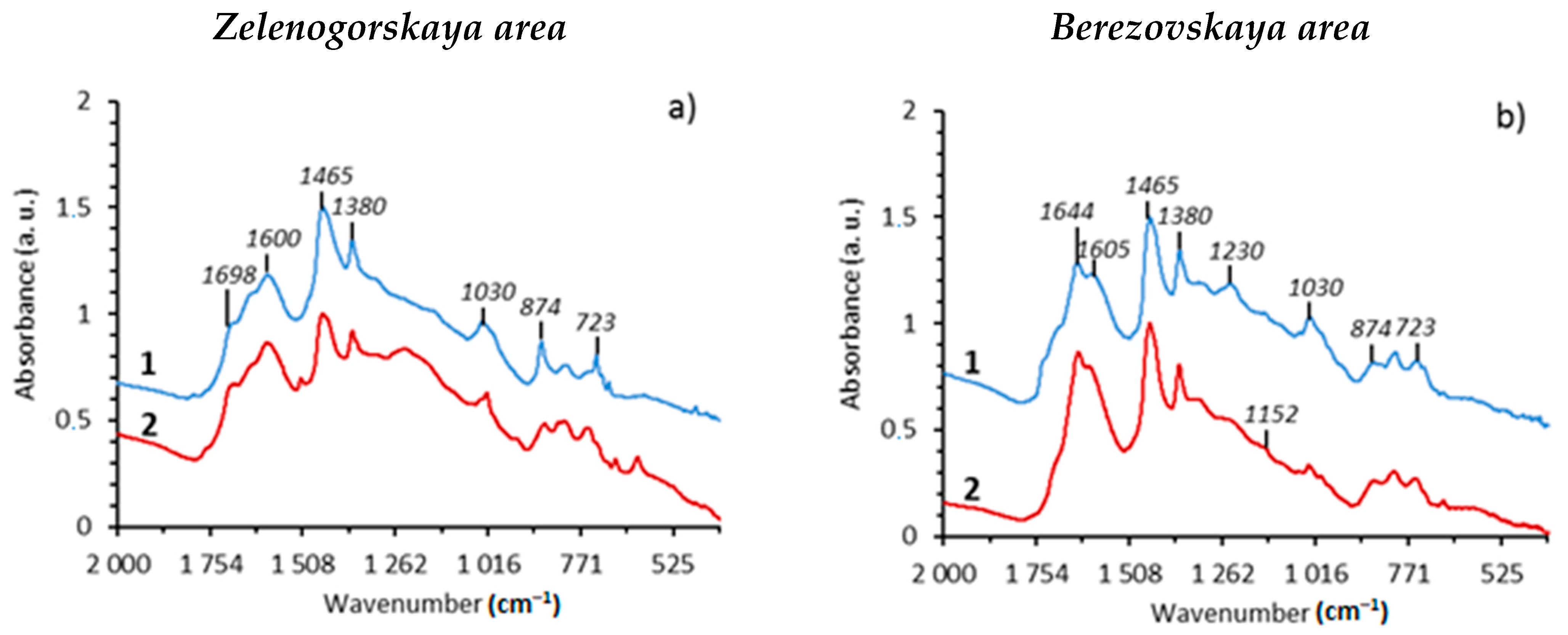 Processes 09 01798 g001a