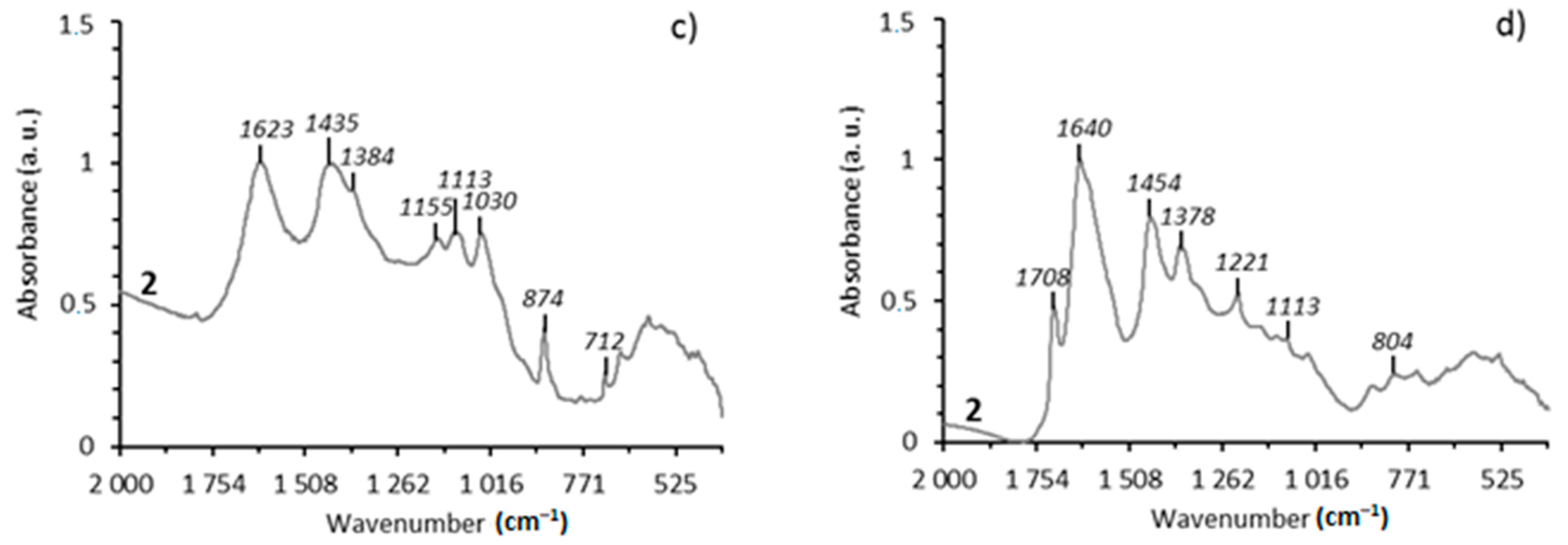 Processes 09 01798 g001b