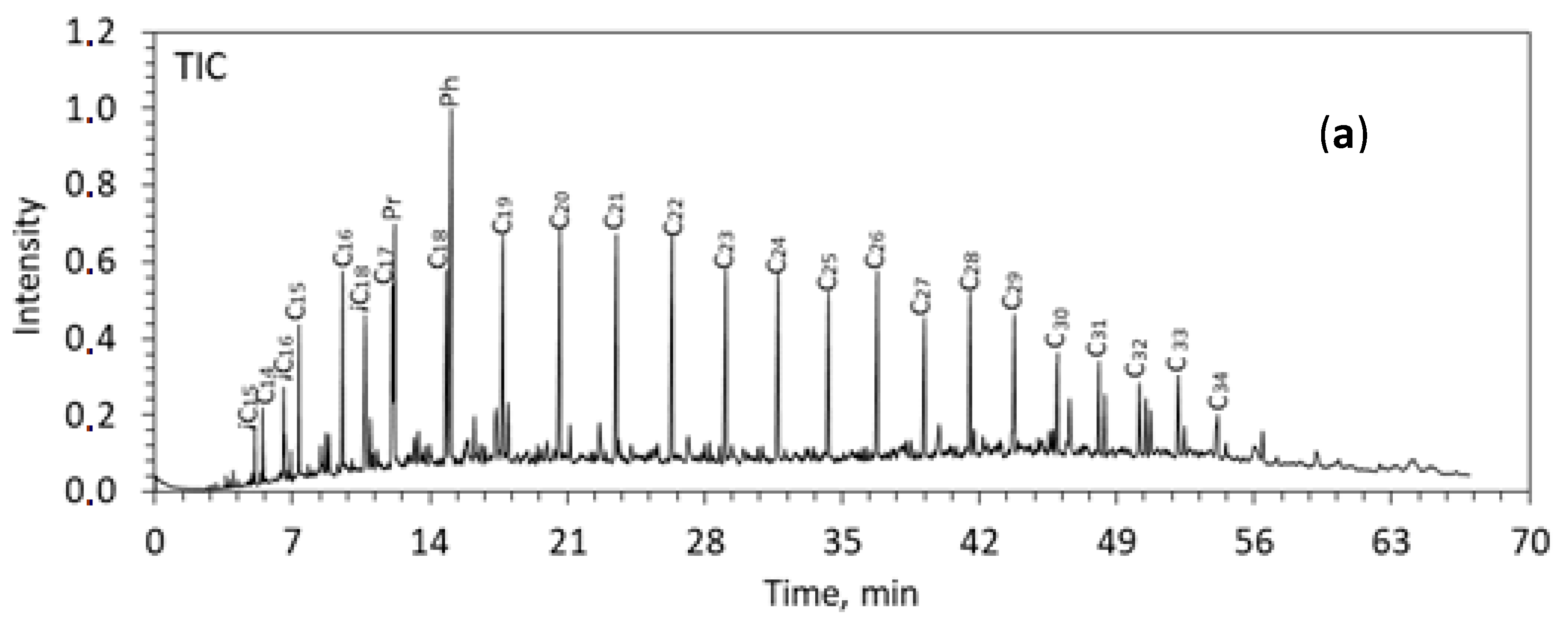 Processes 09 01798 g002a
