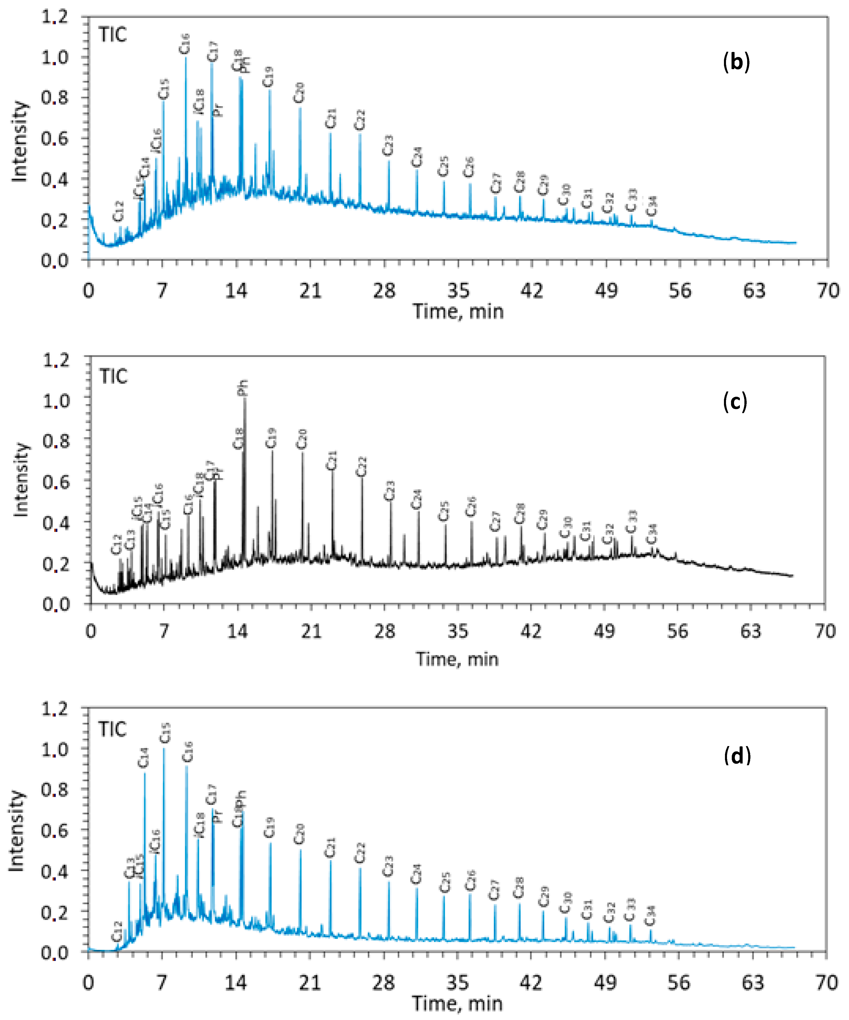 Processes 09 01798 g002b