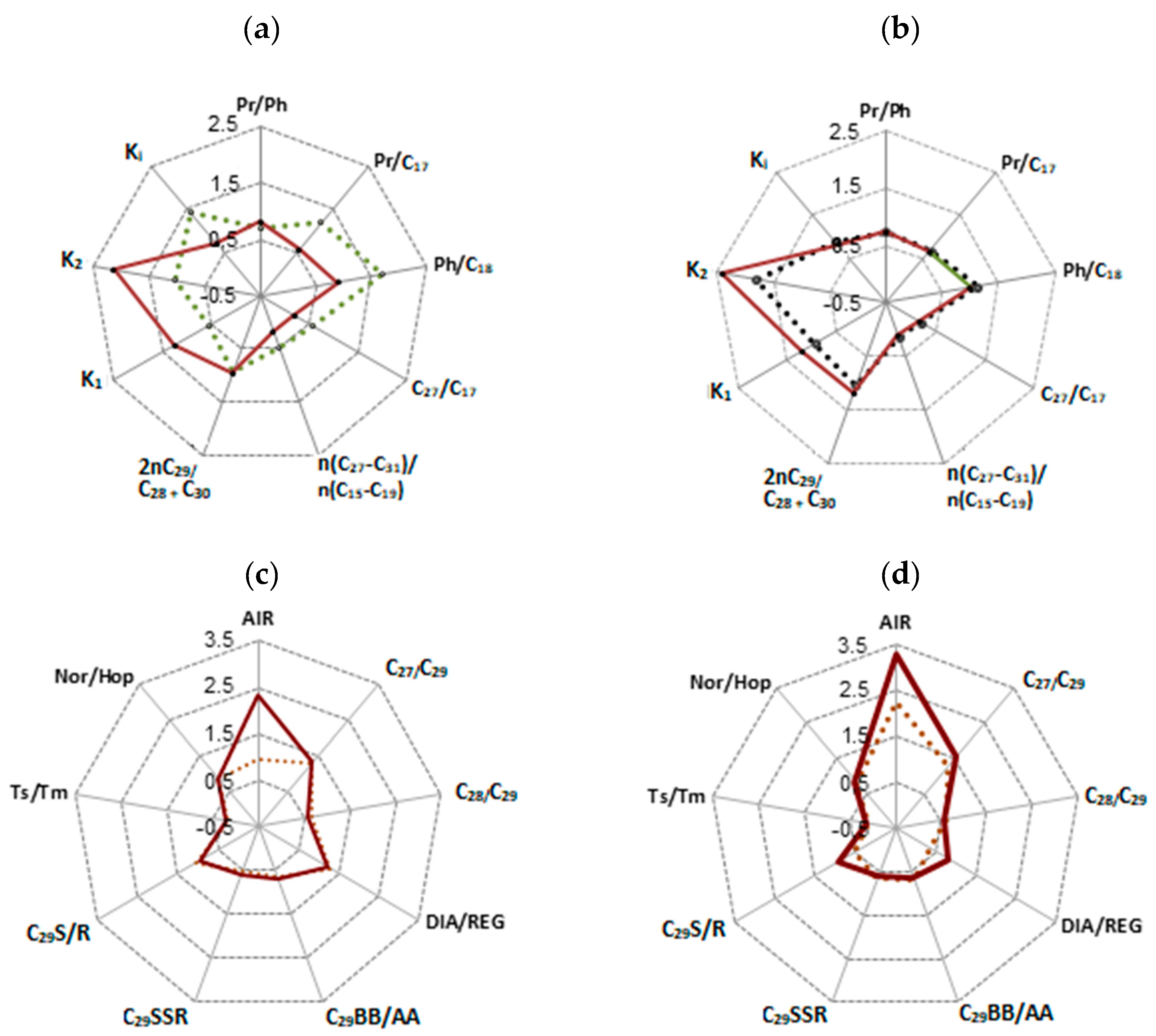 Processes 09 01798 g003