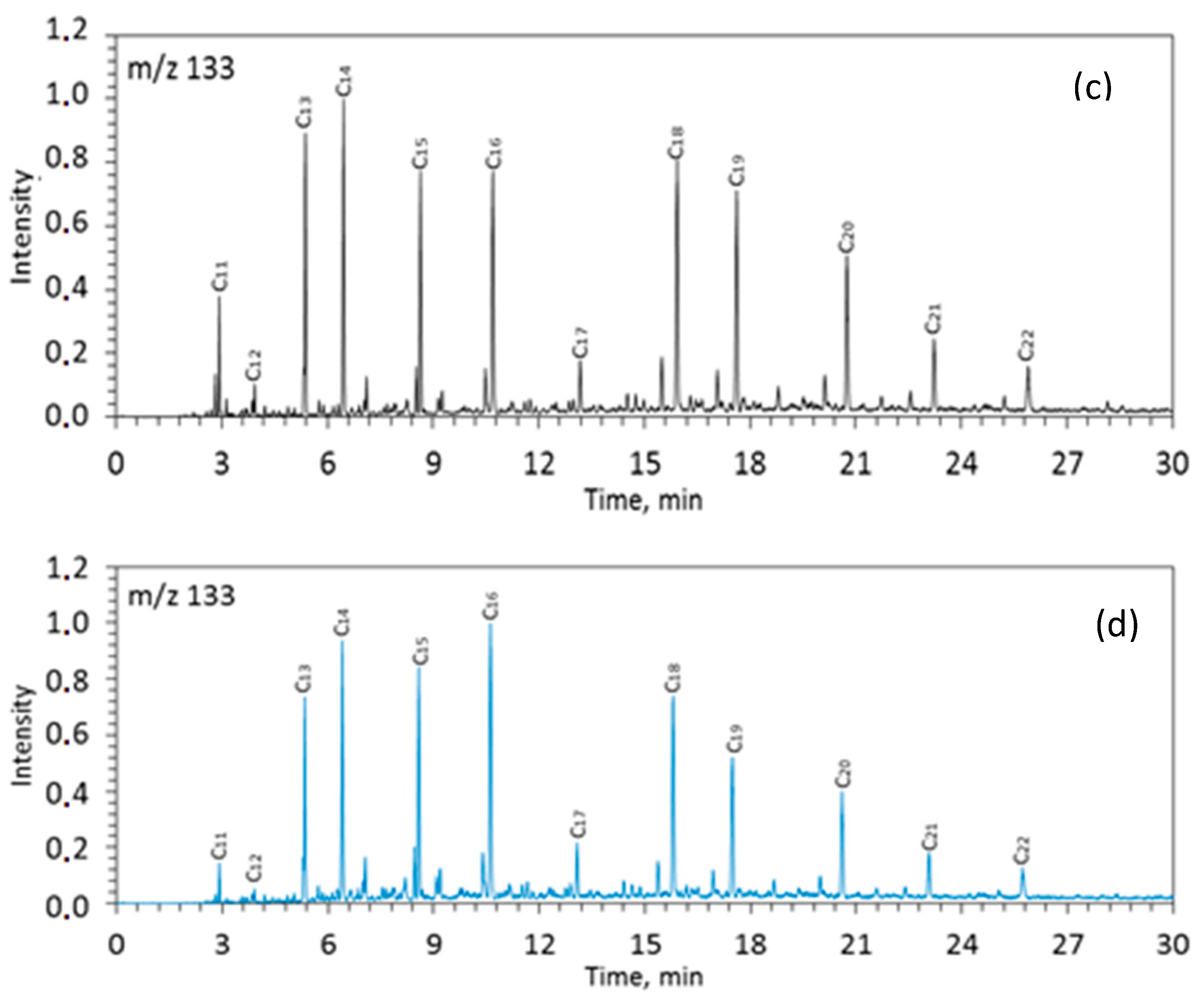 Processes 09 01798 g004b