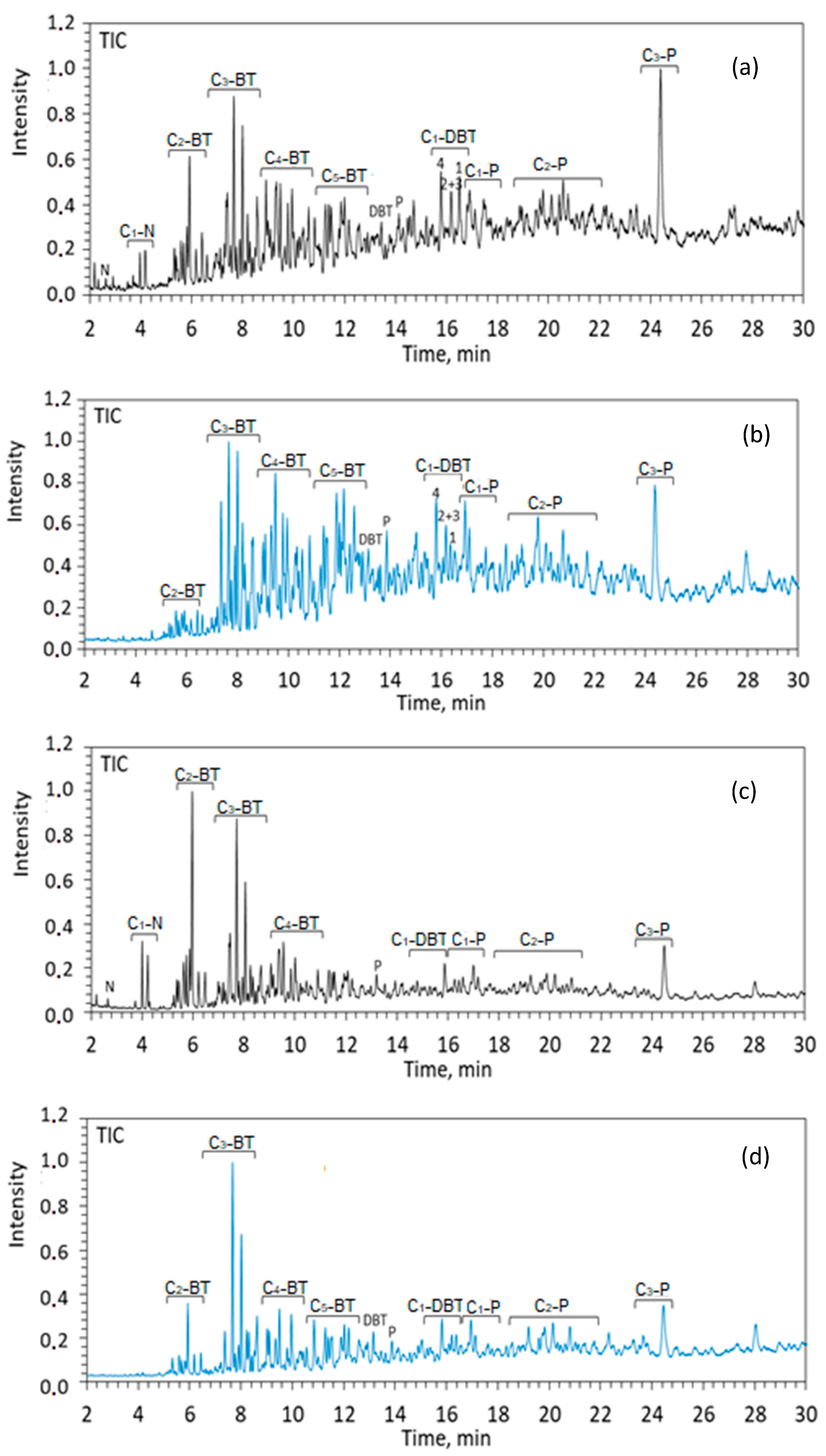 Processes 09 01798 g005