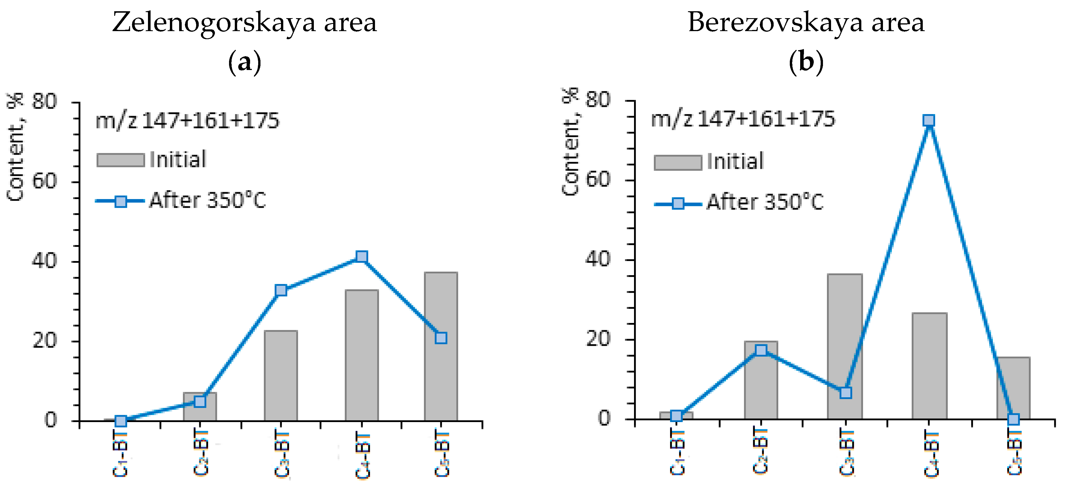 Processes 09 01798 g006a