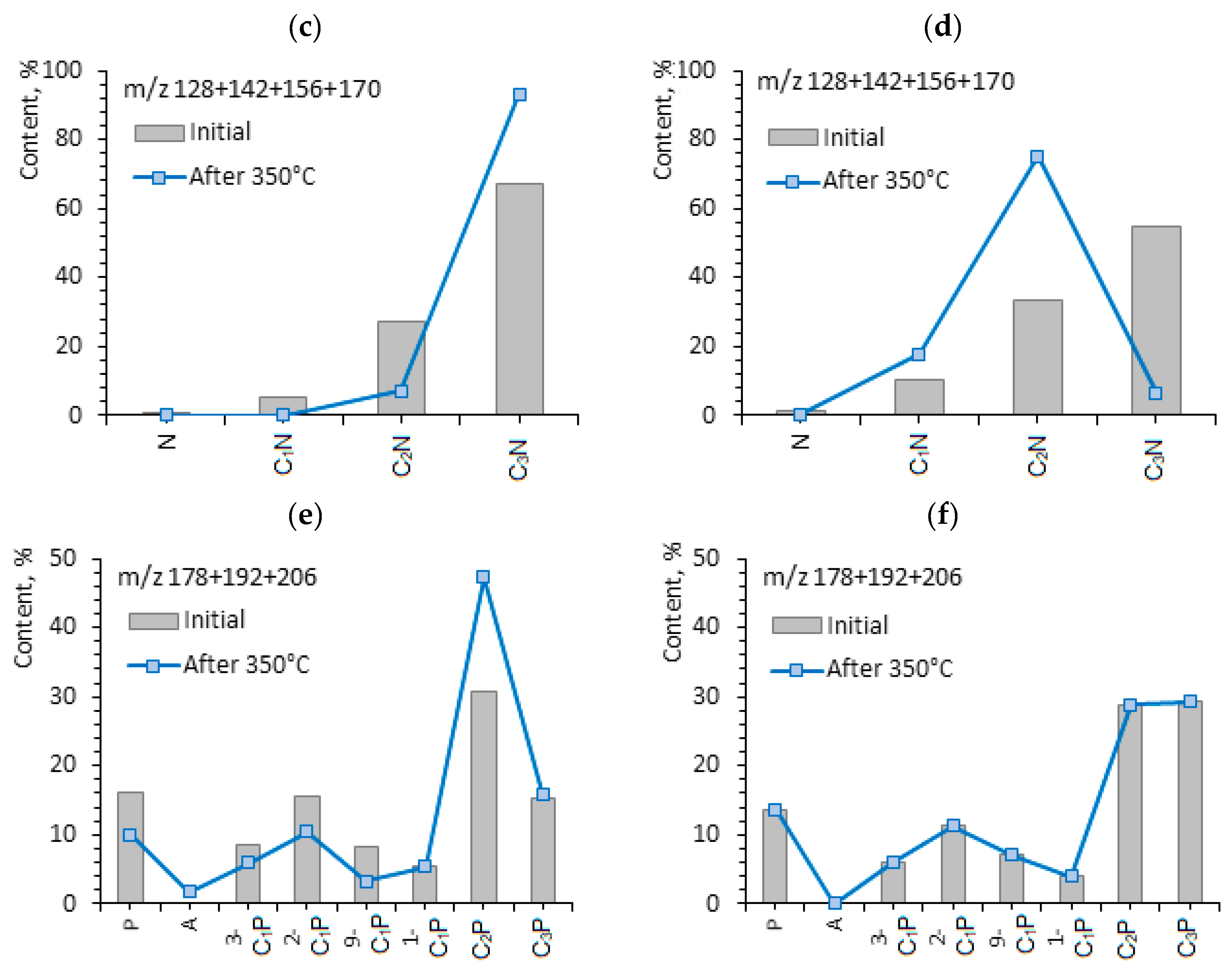 Processes 09 01798 g007b