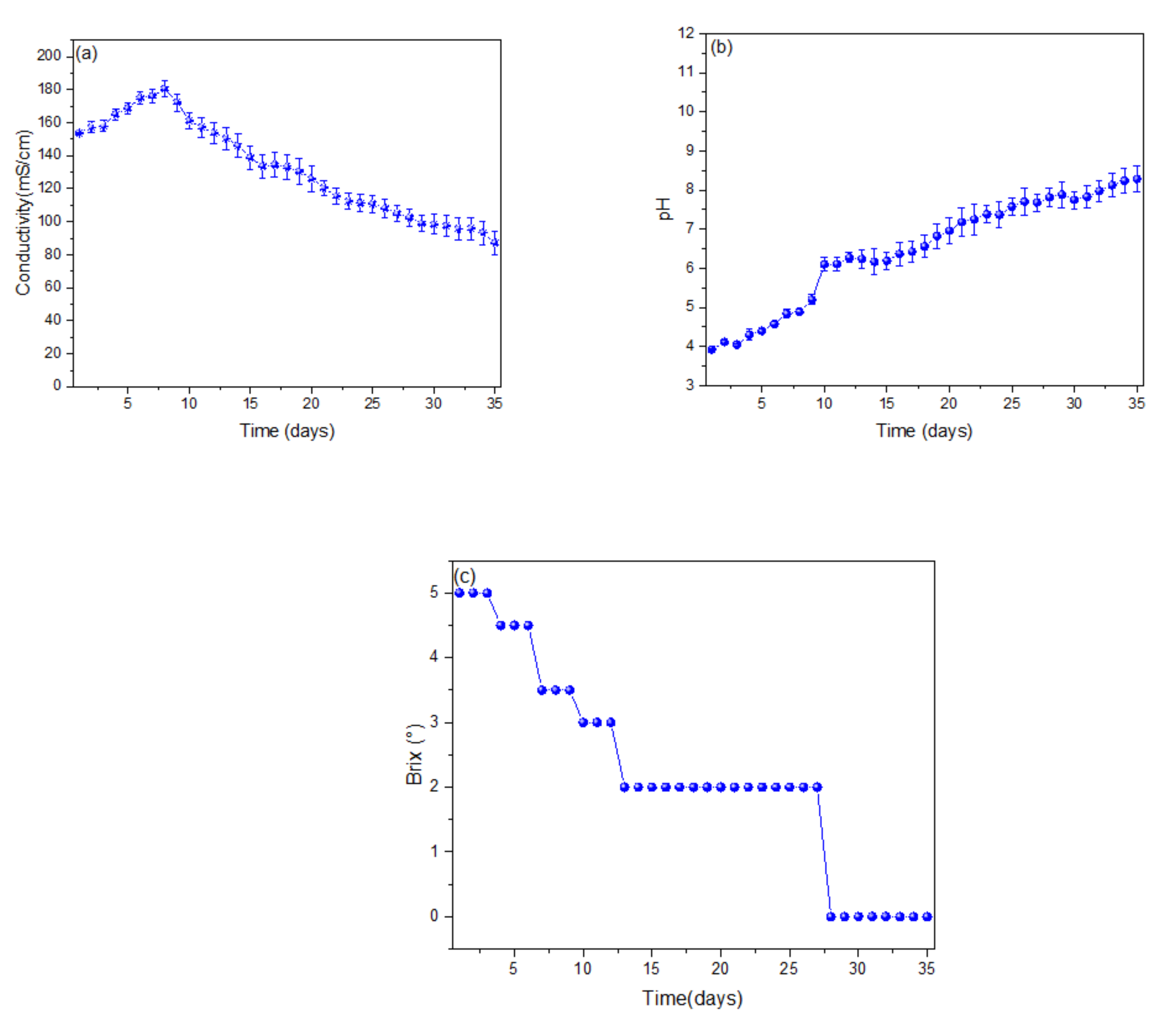 Processes 09 01799 g003