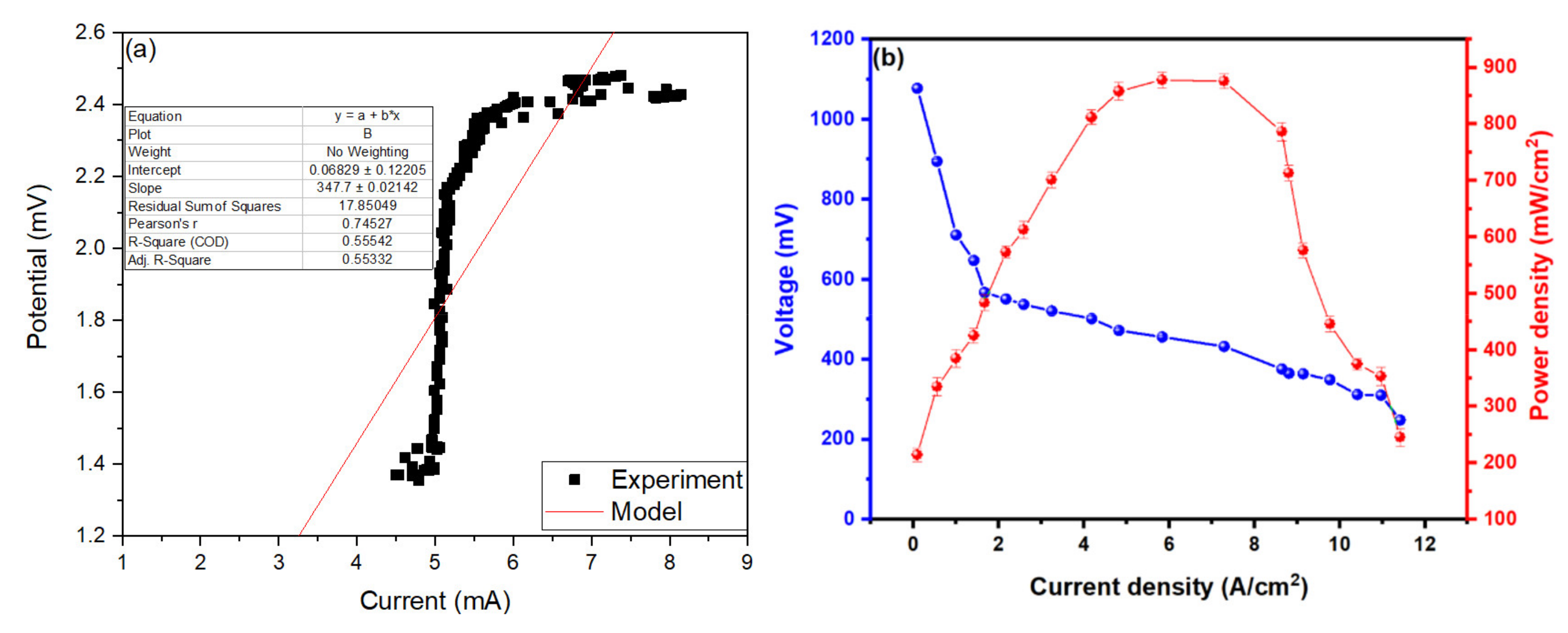 Processes 09 01799 g004