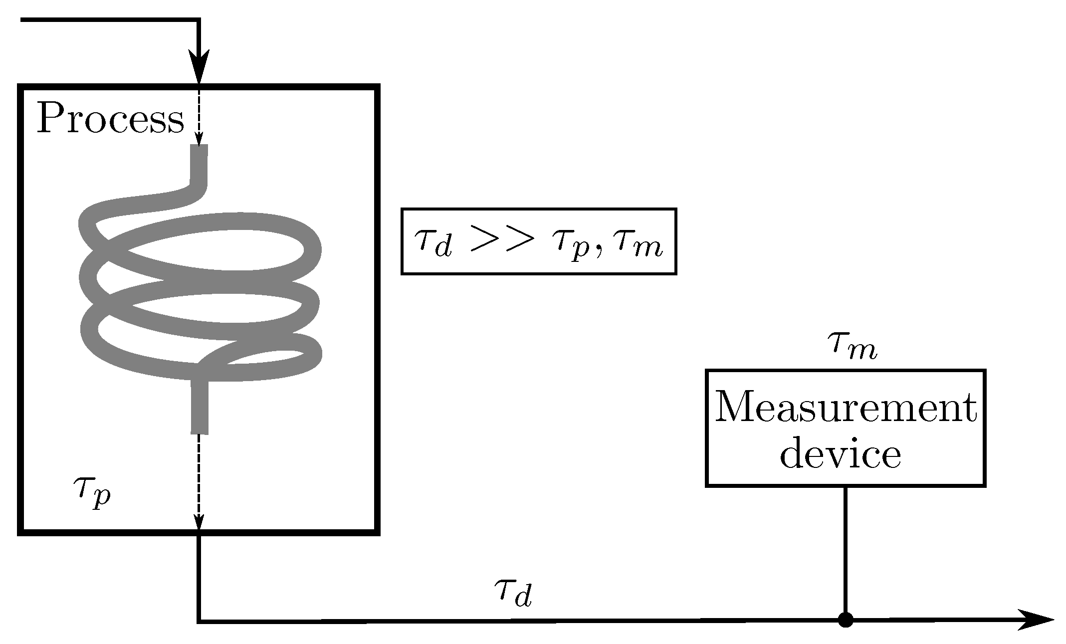 Processes 09 01800 g001