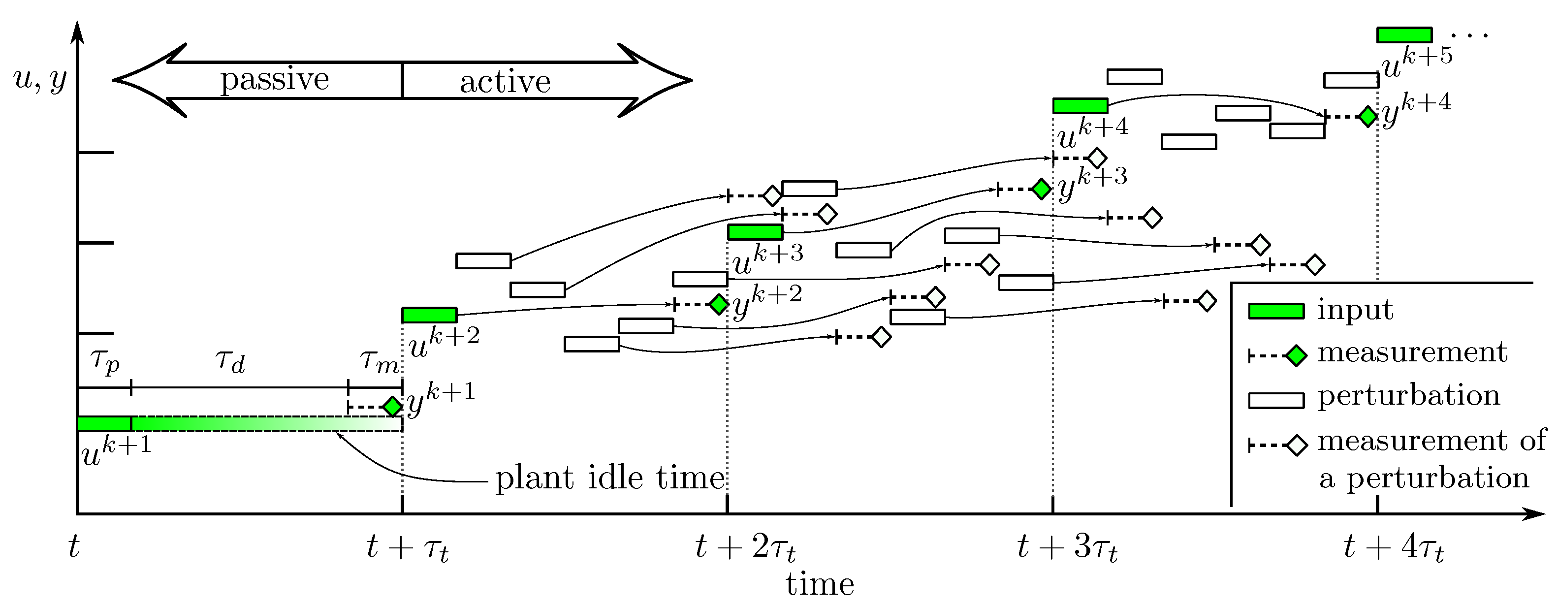 Processes 09 01800 g002