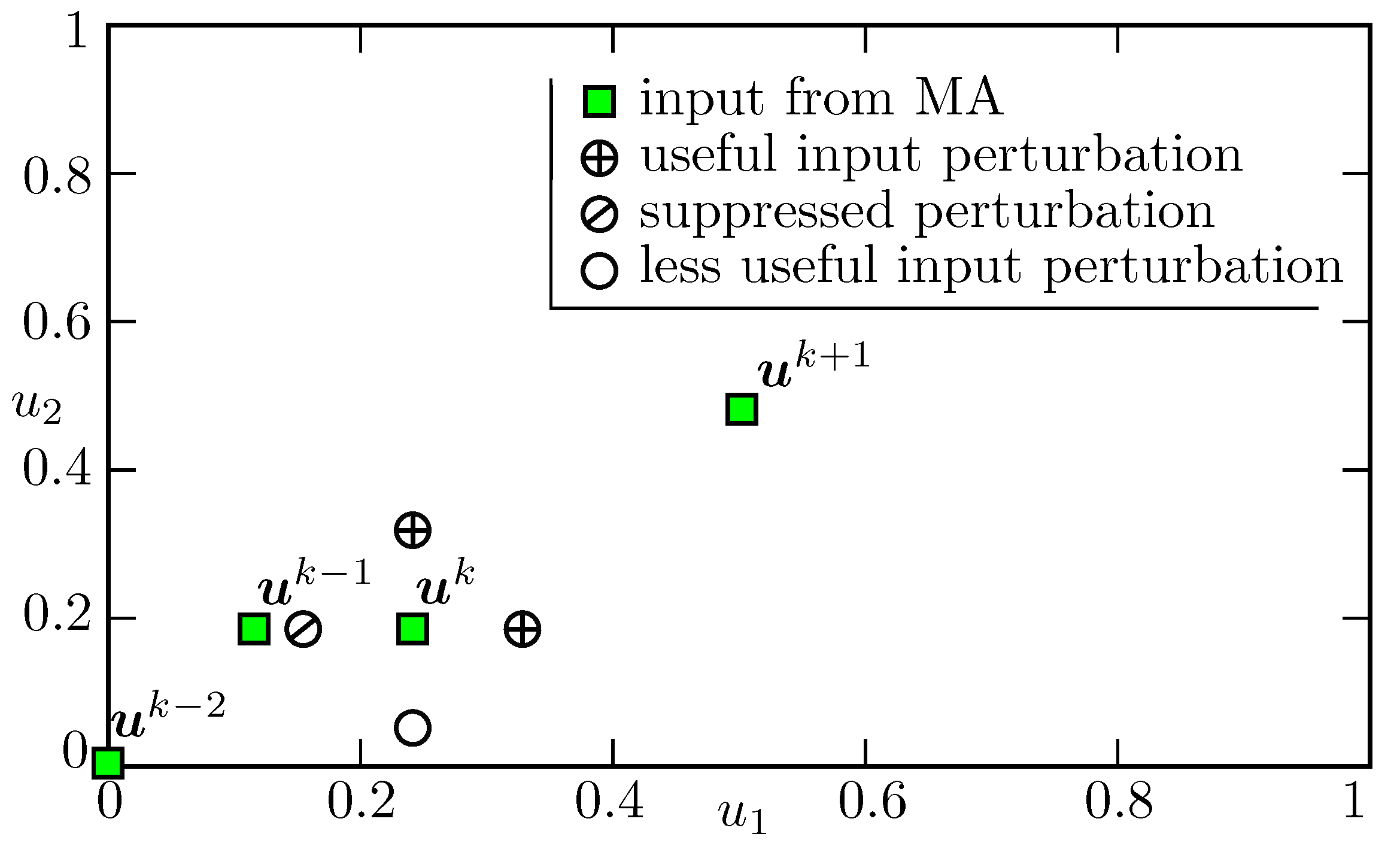 Processes 09 01800 g003