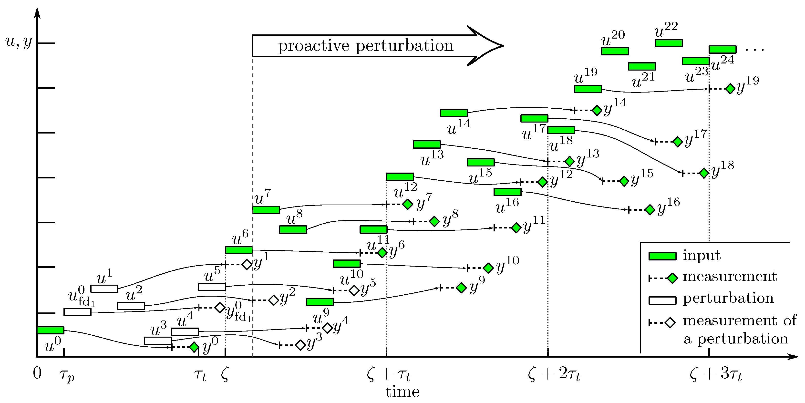 Processes 09 01800 g005