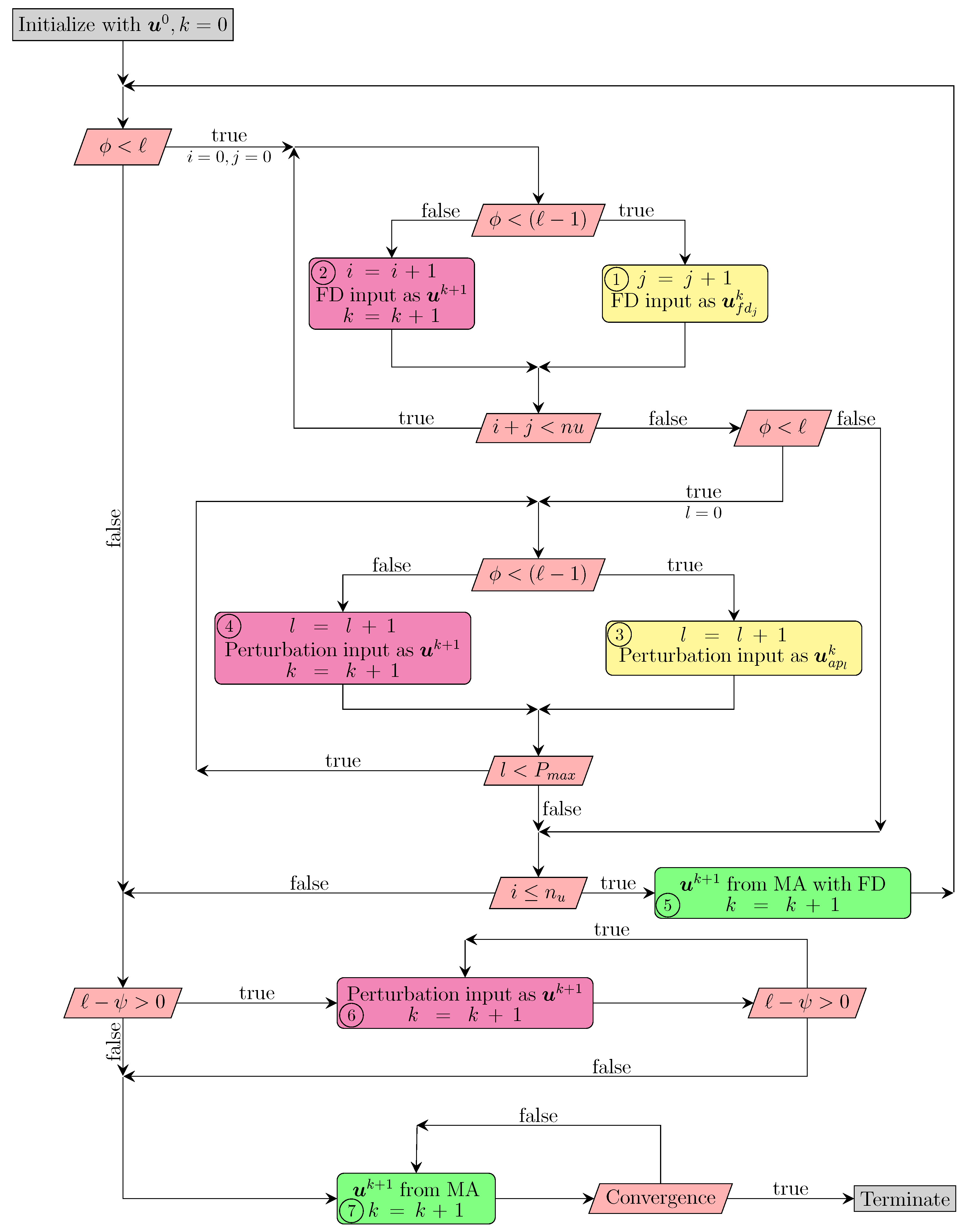 Processes 09 01800 g006