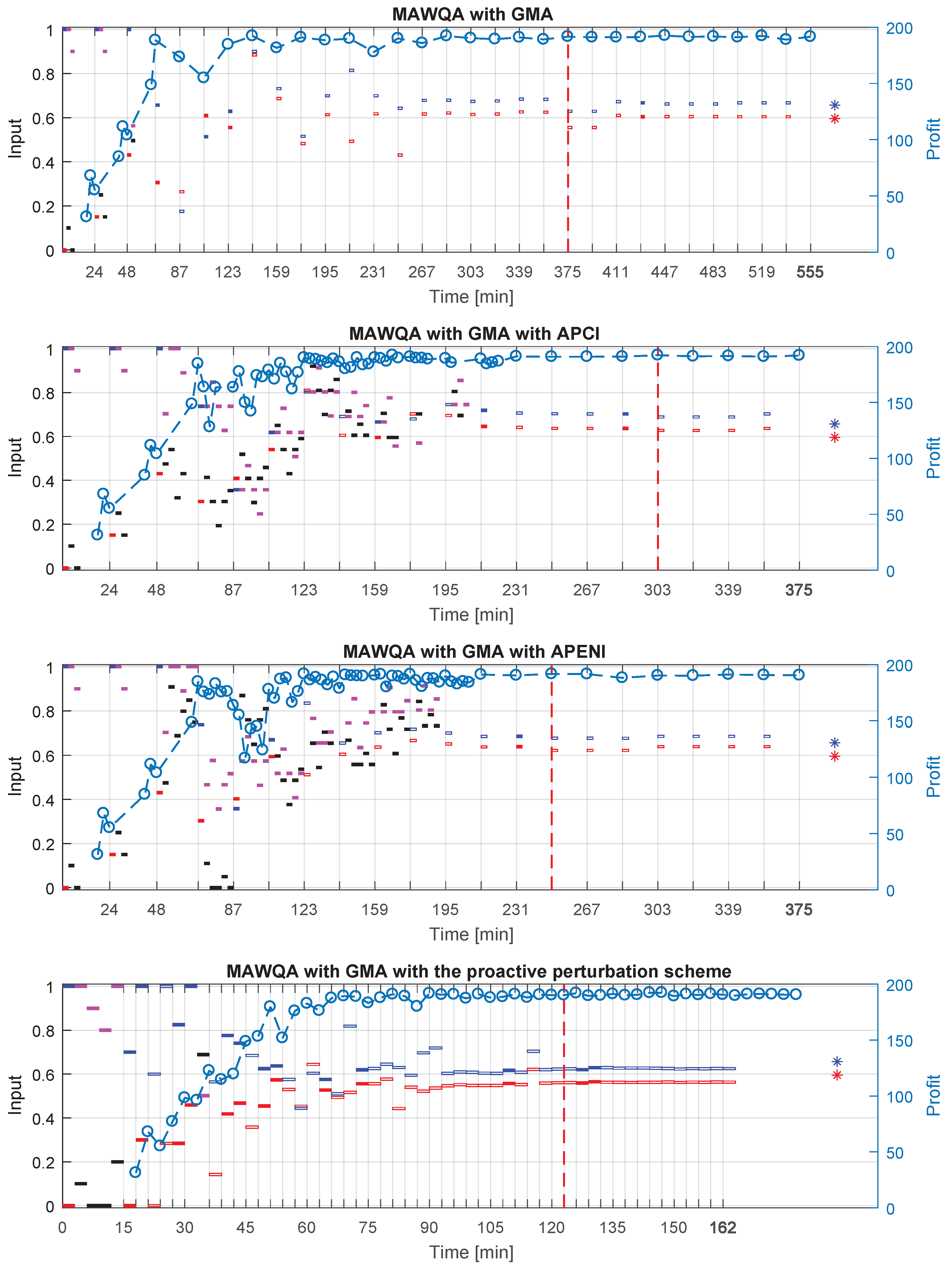 Processes 09 01800 g007