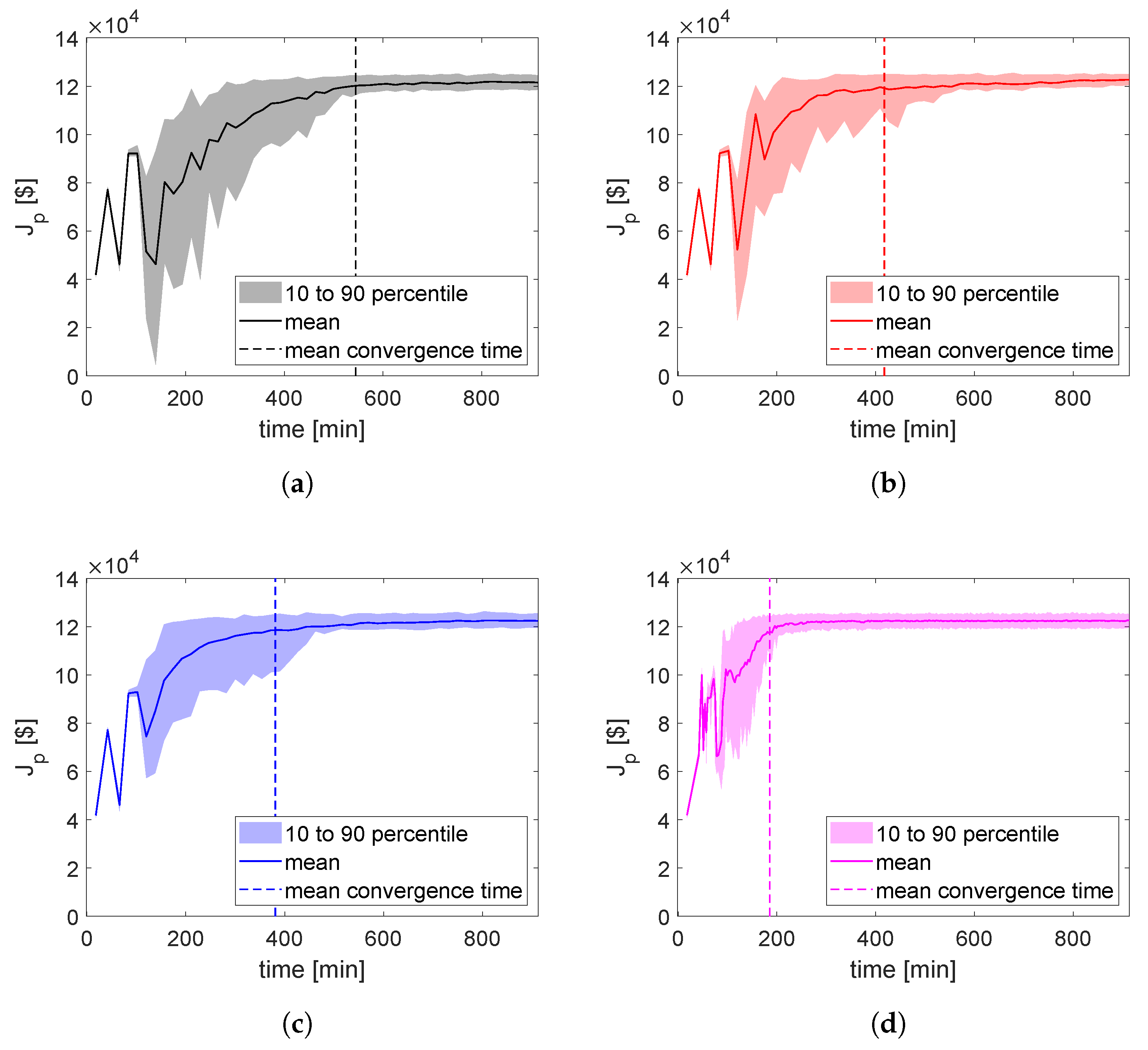 Processes 09 01800 g011