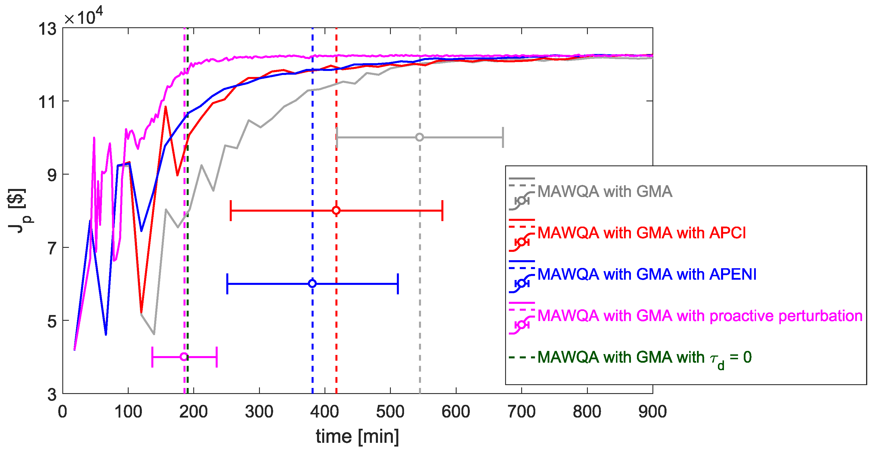 Processes 09 01800 g012