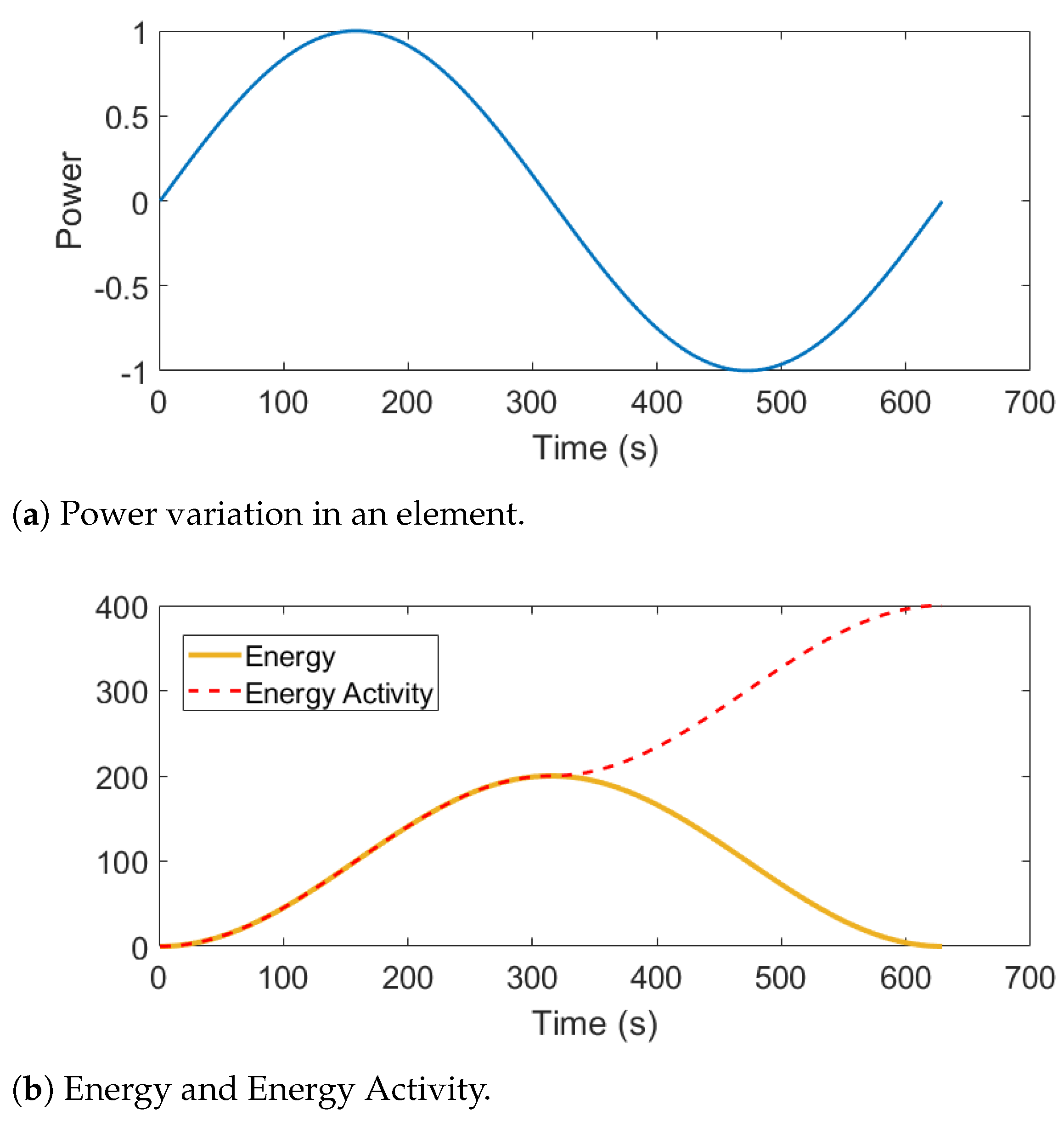 Processes 09 01801 g001