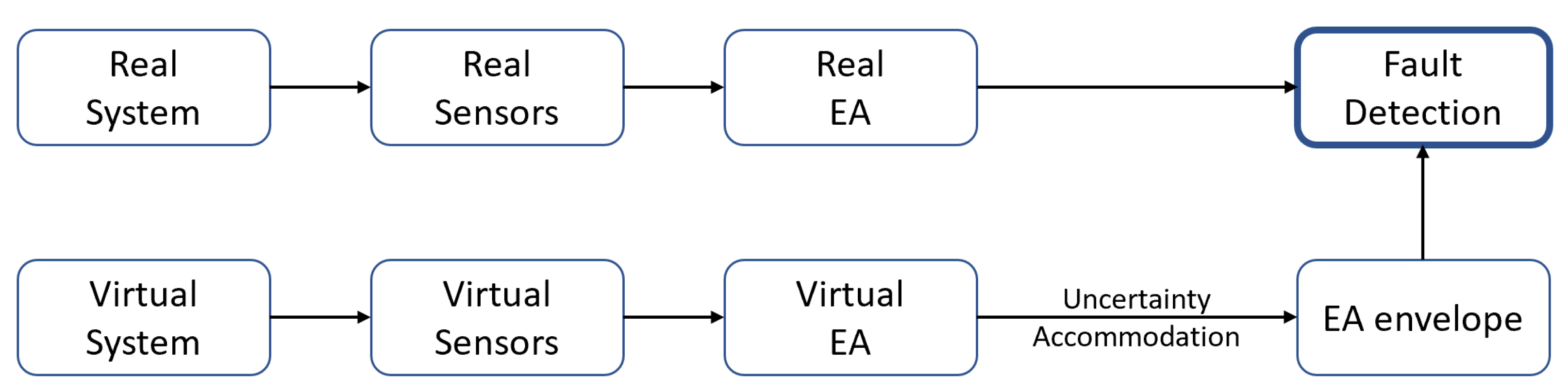 Processes 09 01801 g004