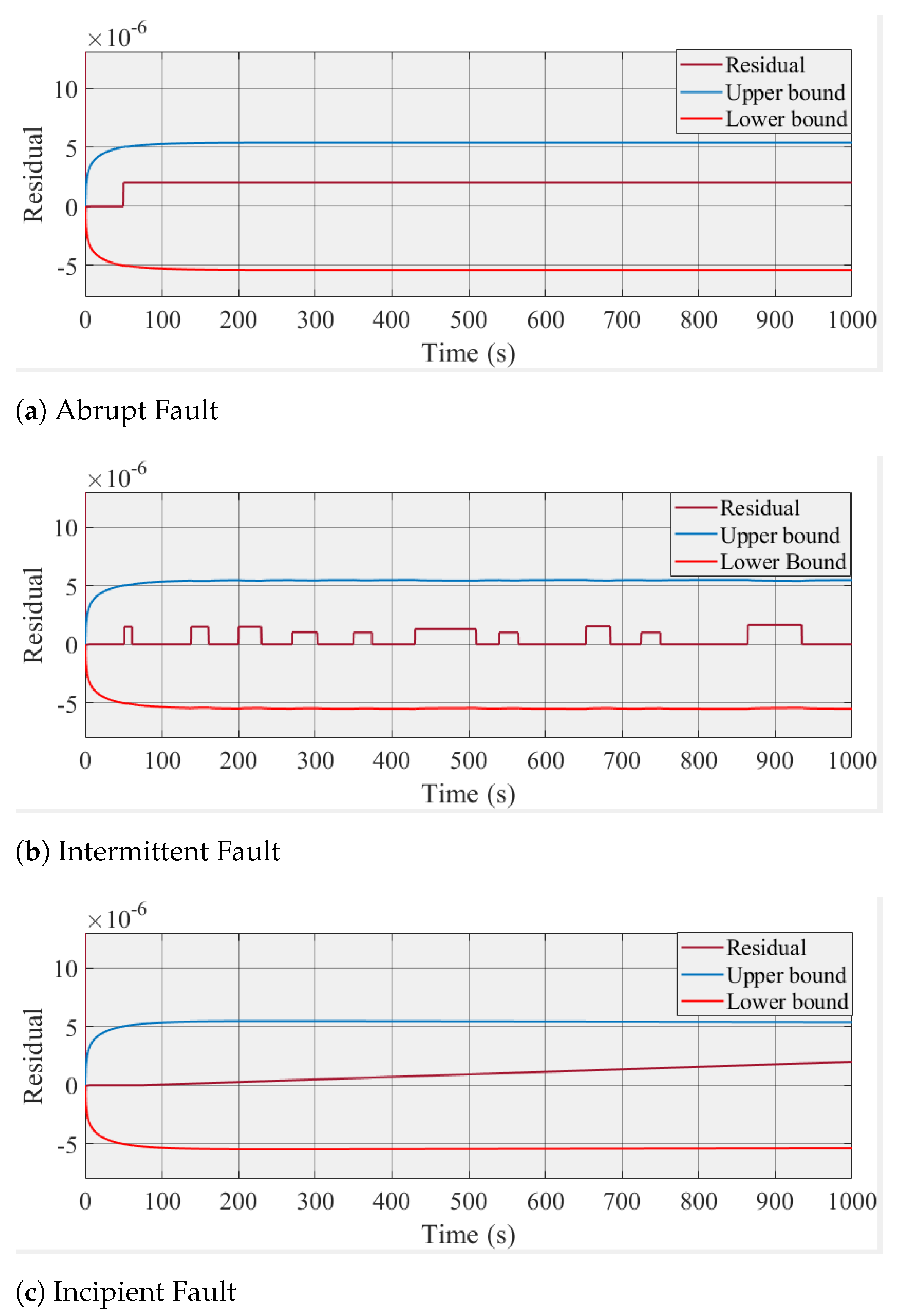 Processes 09 01801 g010