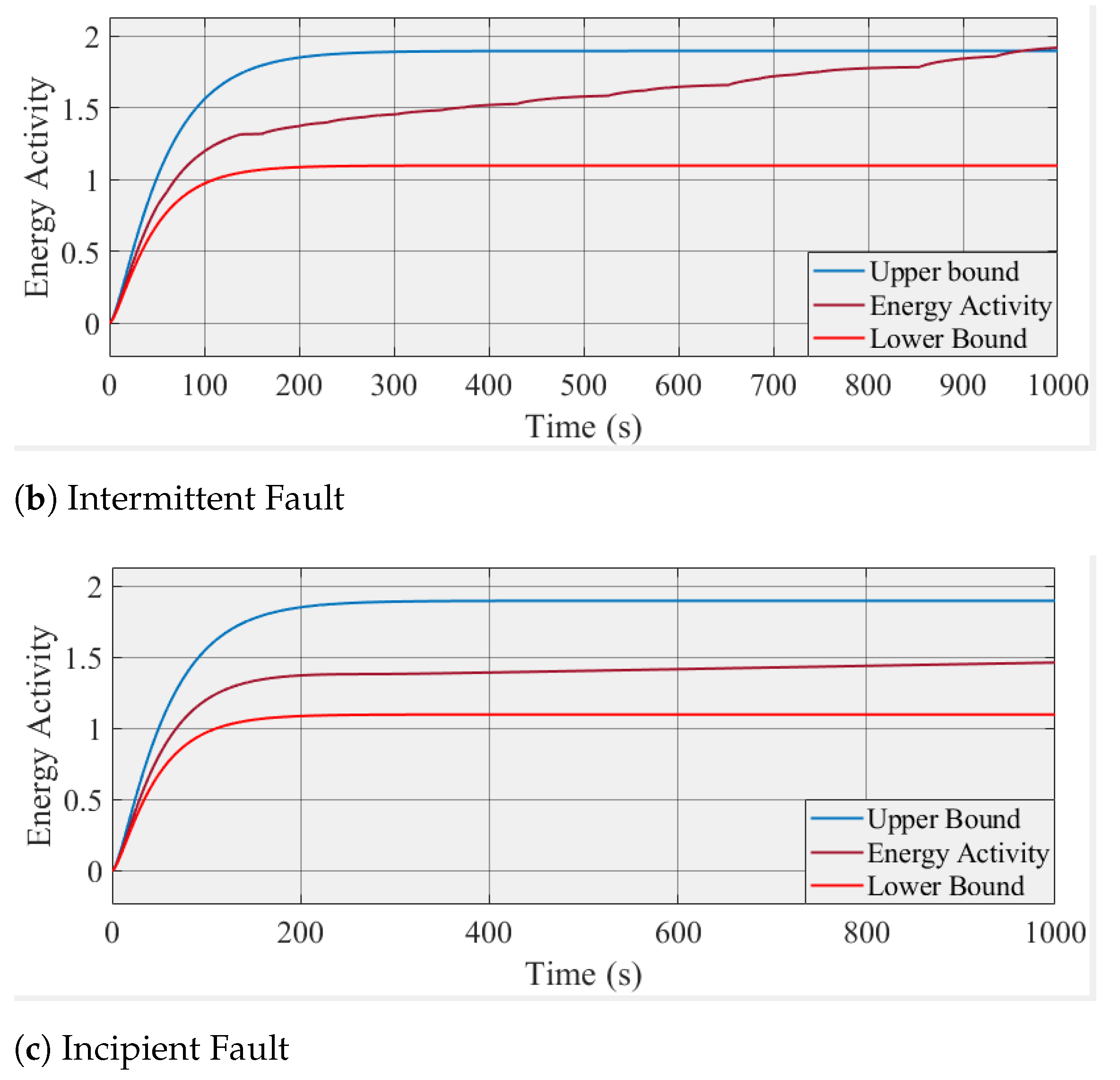 Processes 09 01801 g011b