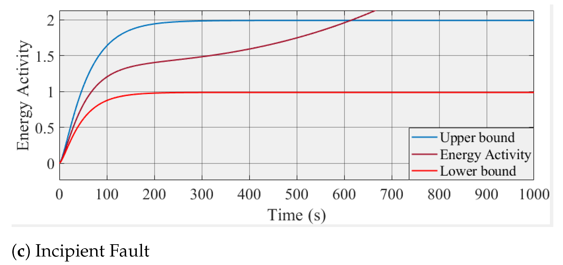 Processes 09 01801 g012b