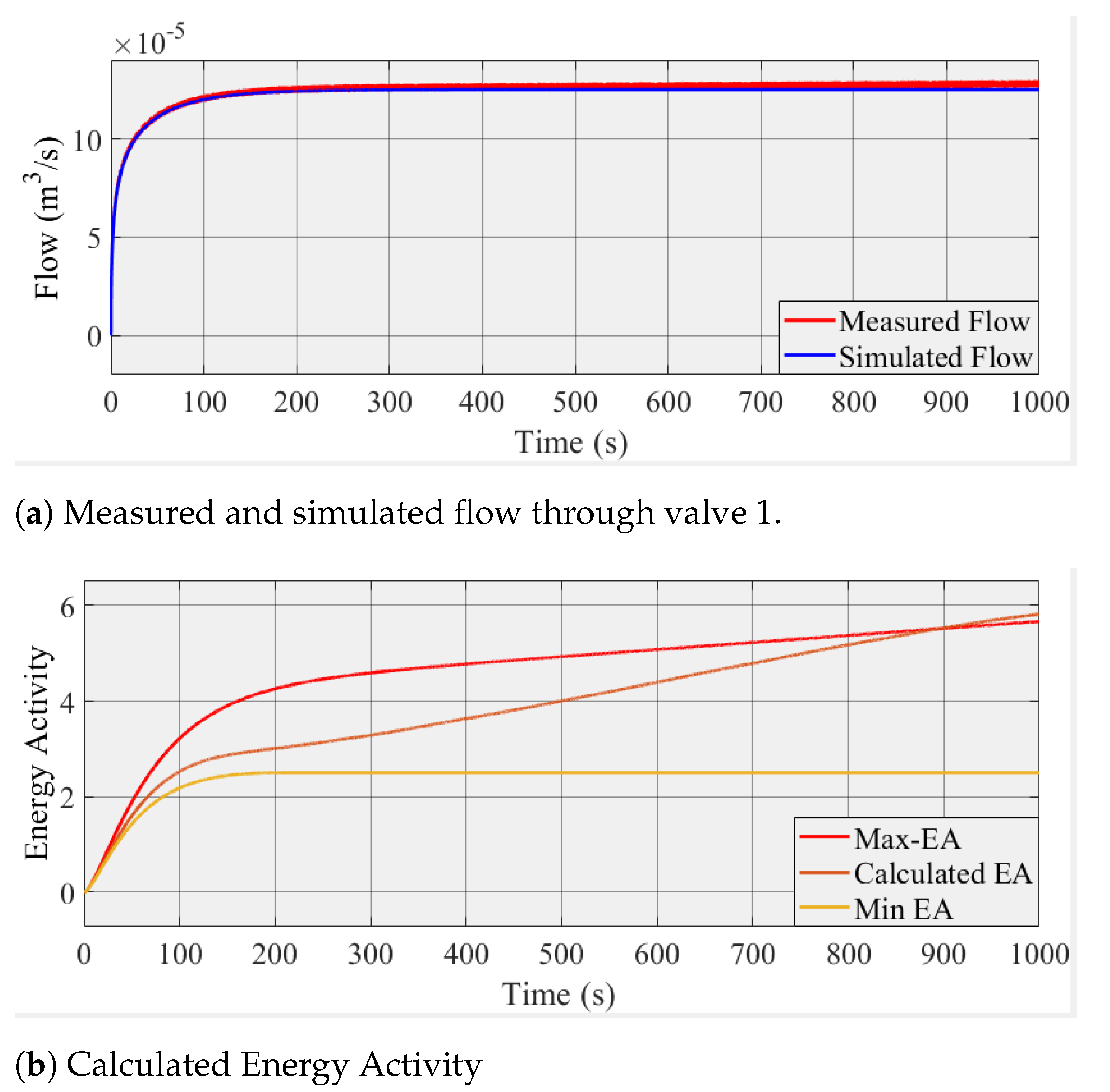 Processes 09 01801 g016