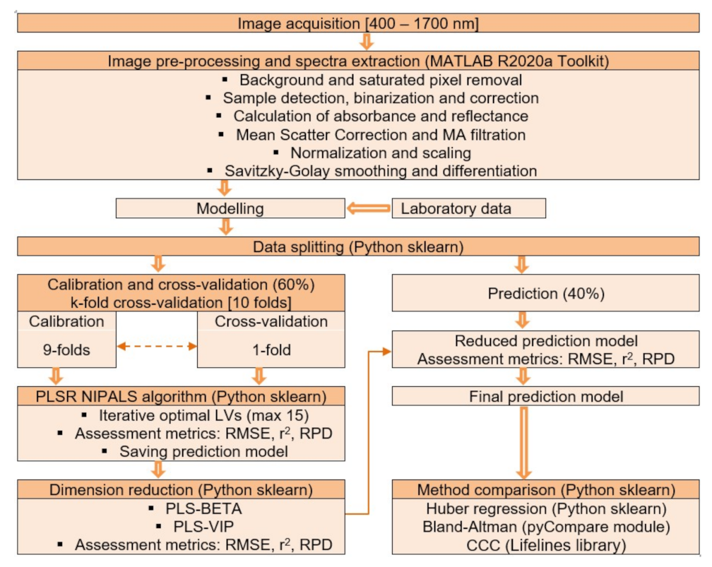 Processes 09 01804 g001 Processes 09 01804 g001
