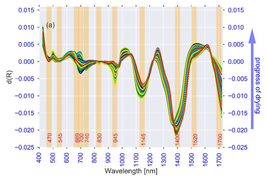 Processes 09 01804 g002a Processes 09 01804 g002a