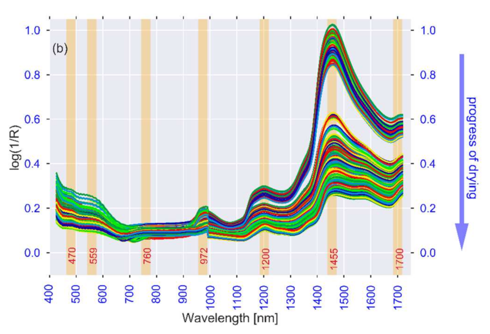 Processes 09 01804 g002b Processes 09 01804 g002b
