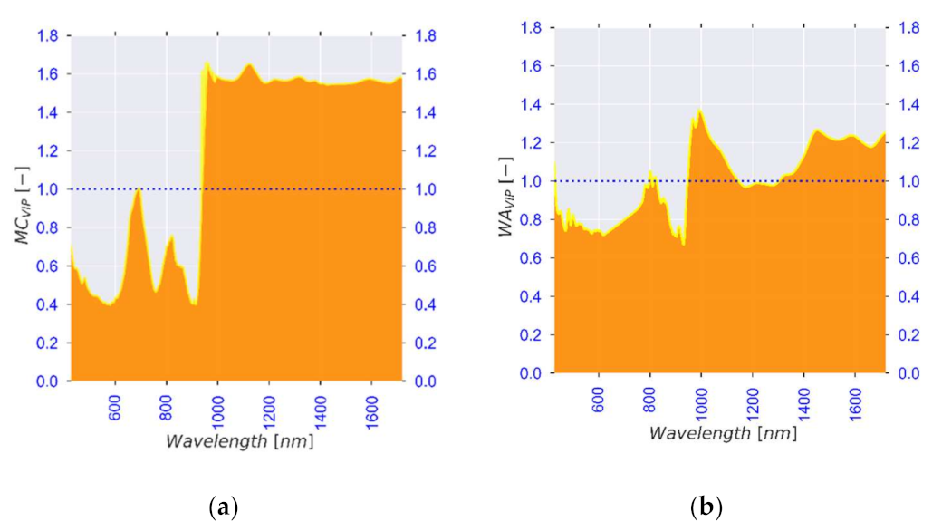 Processes 09 01804 g005 Processes 09 01804 g005