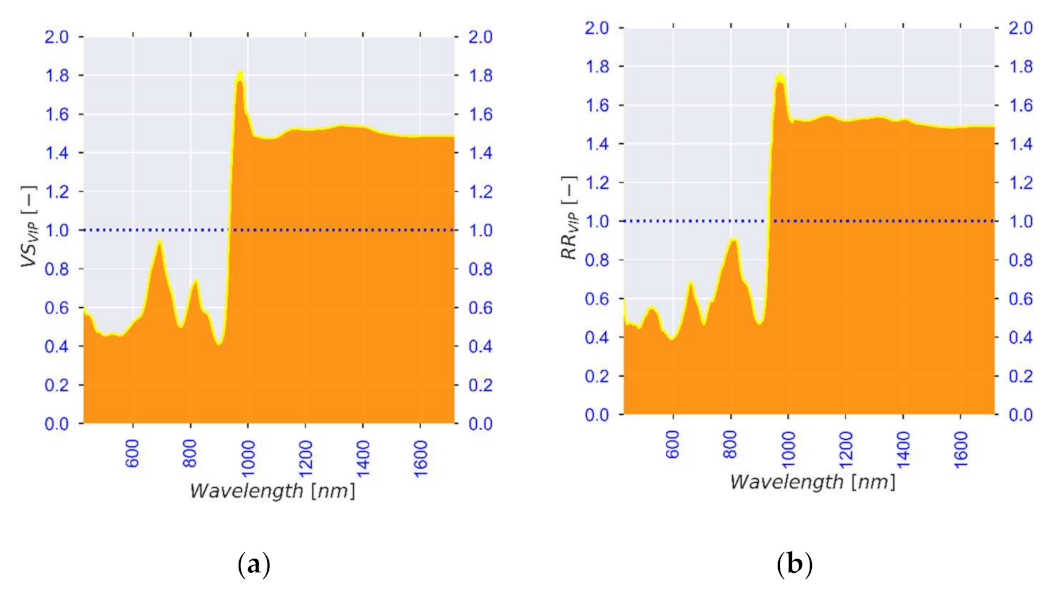 Processes 09 01804 g006 Processes 09 01804 g006
