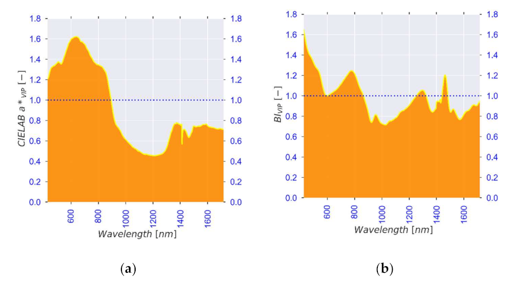 Processes 09 01804 g007 Processes 09 01804 g007