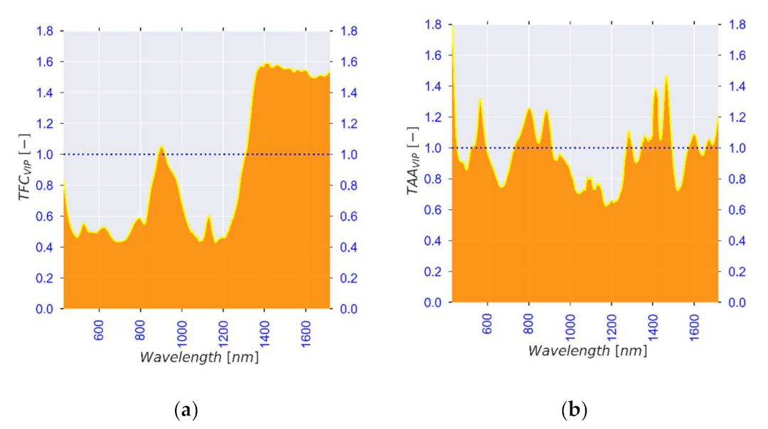 Processes 09 01804 g008 Processes 09 01804 g008
