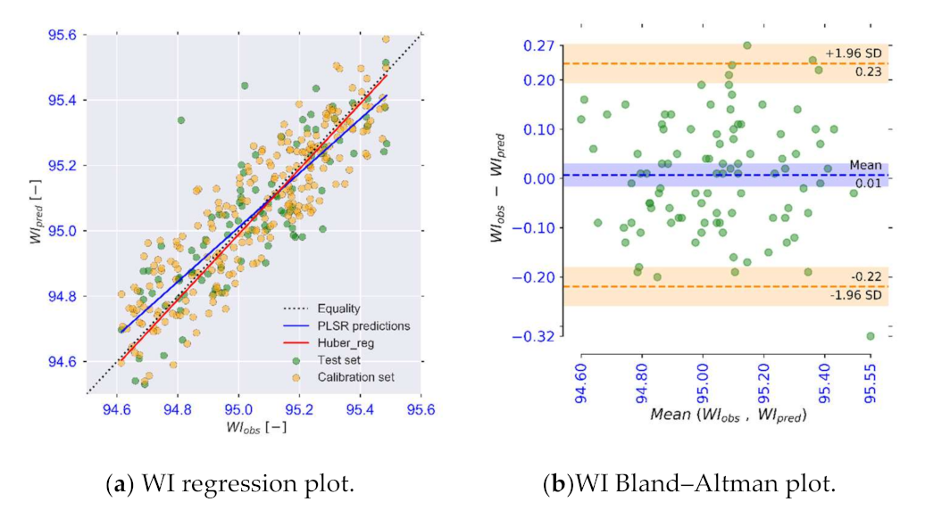 Processes 09 01804 g010 Processes 09 01804 g010