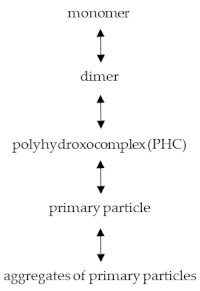 Processes 09 01811 i001