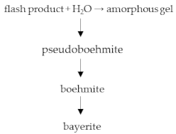 Processes 09 01811 i003