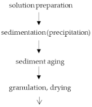Processes 09 01811 i004