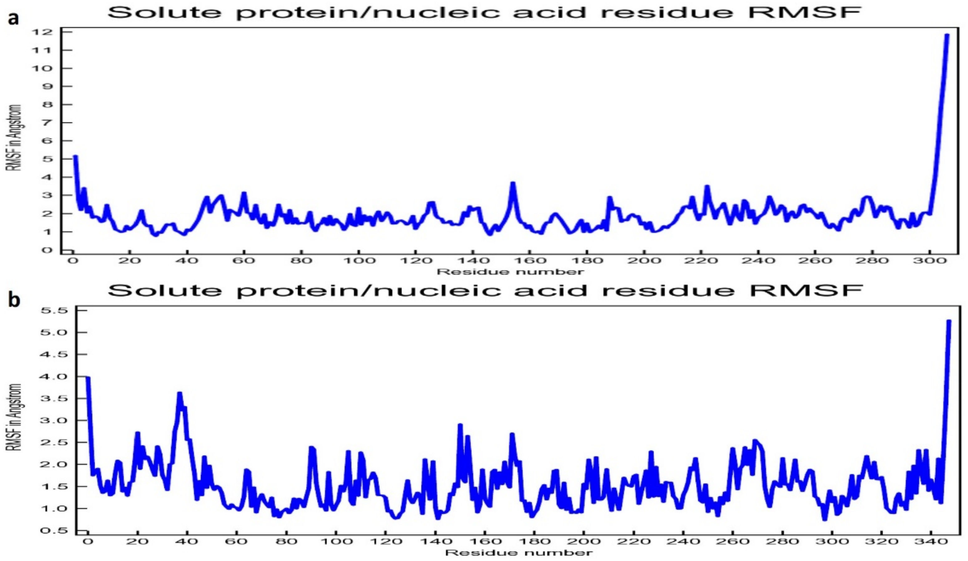 Processes 09 01814 g005 Processes 09 01814 g005