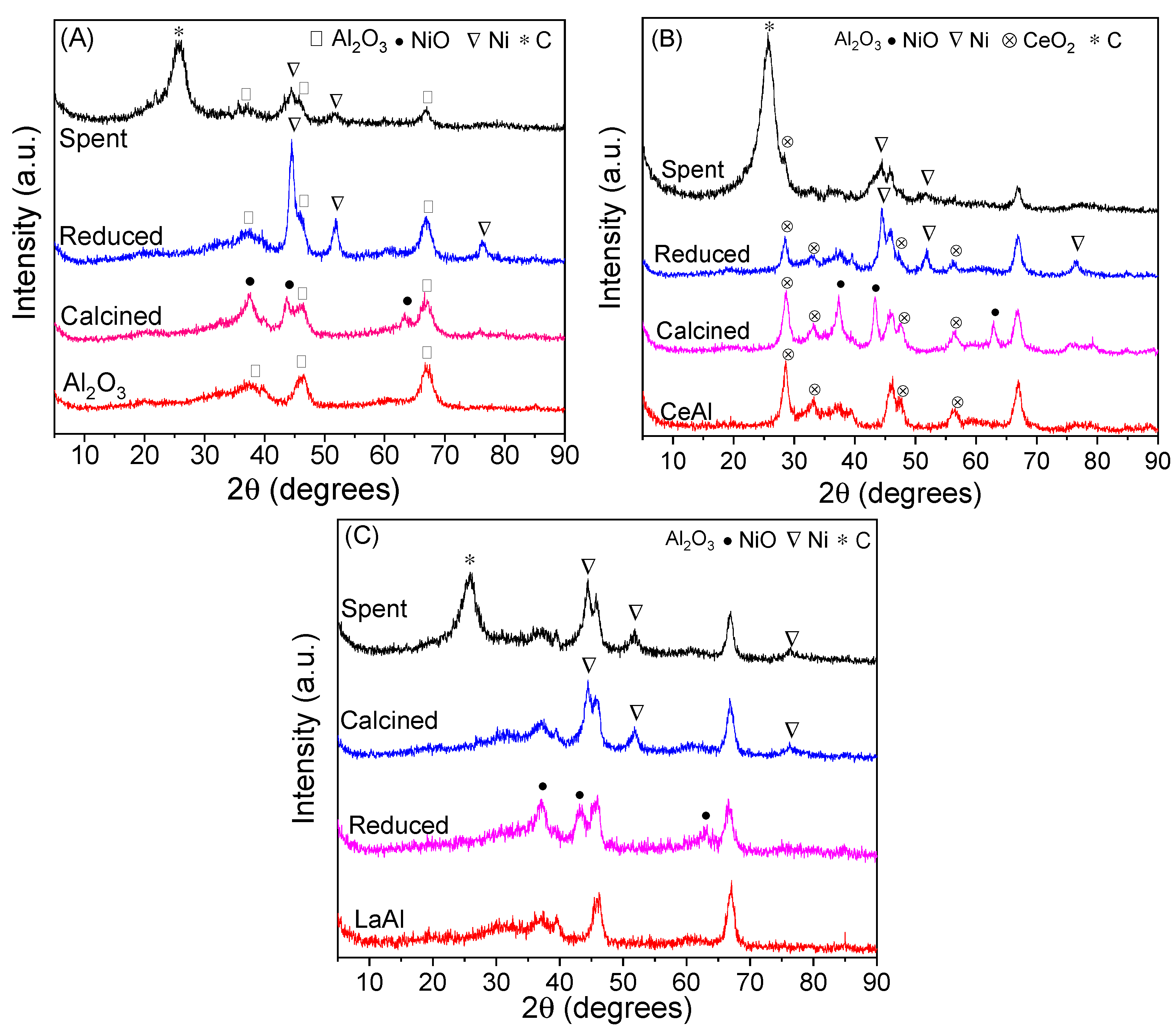 Processes 09 01815 g002