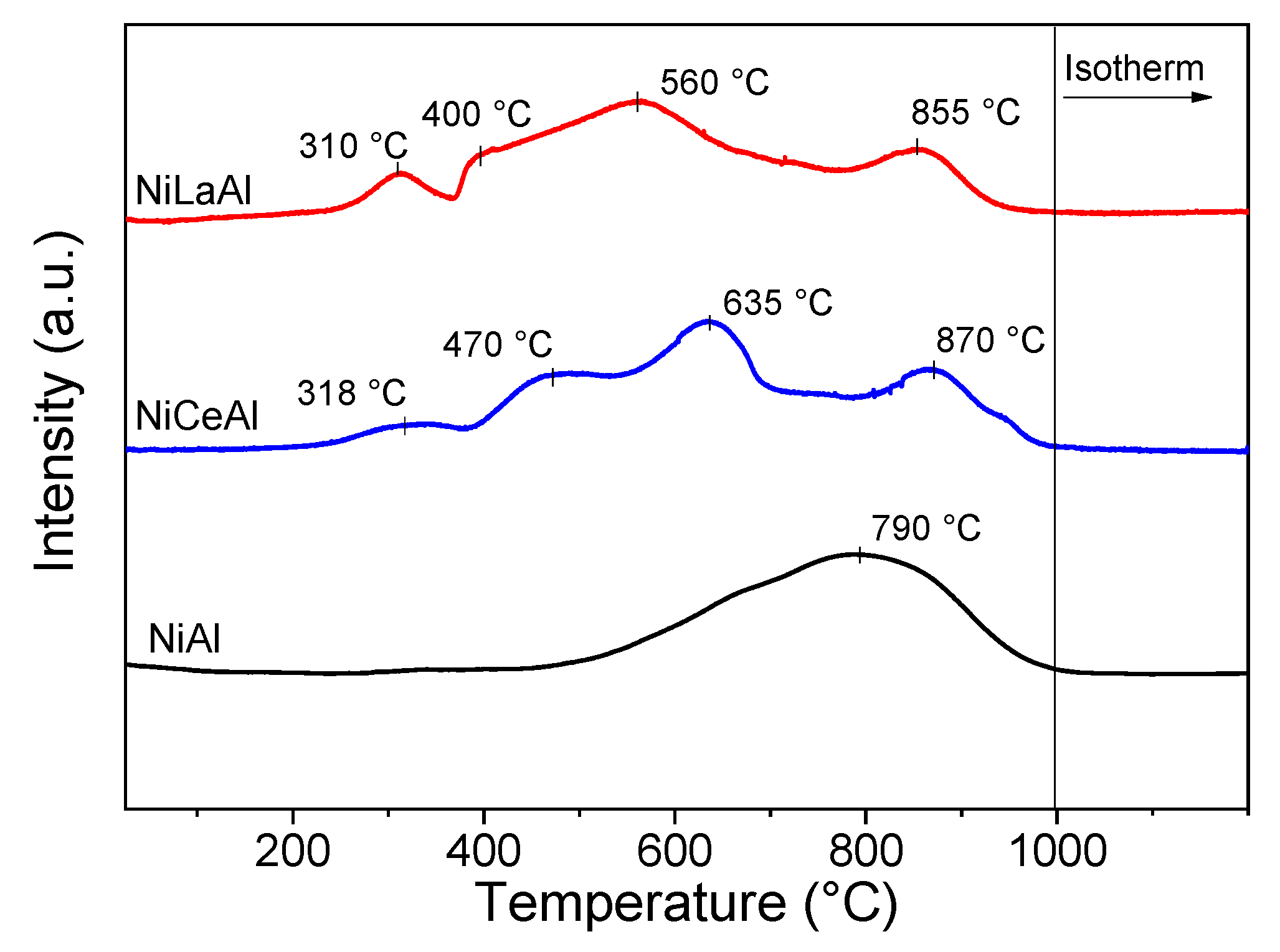 Processes 09 01815 g003