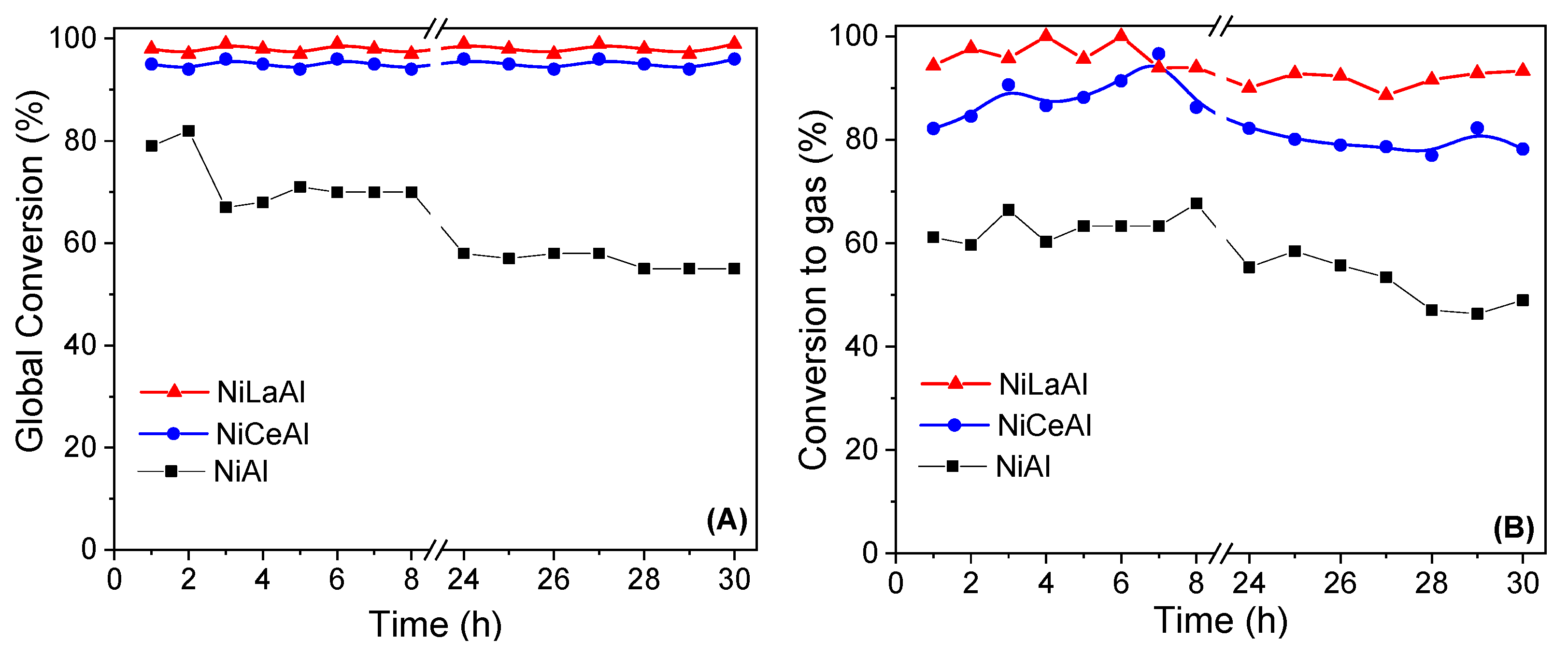 Processes 09 01815 g005