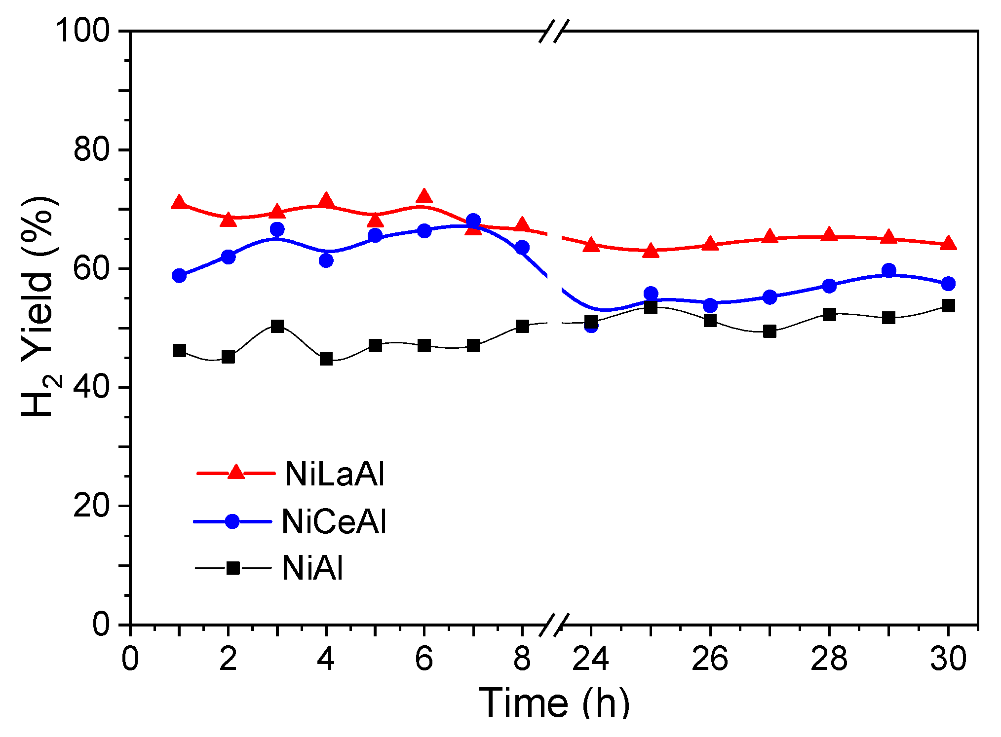 Processes 09 01815 g006