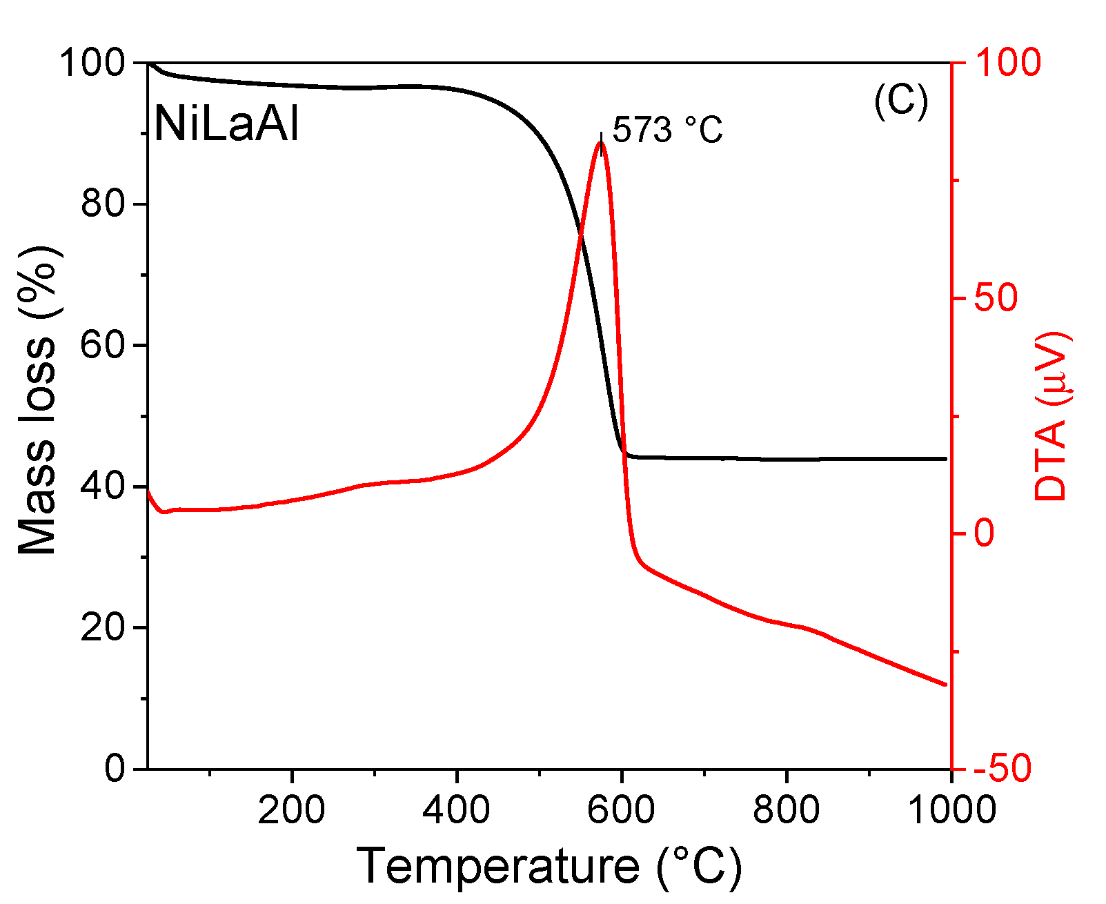 Processes 09 01815 g008b