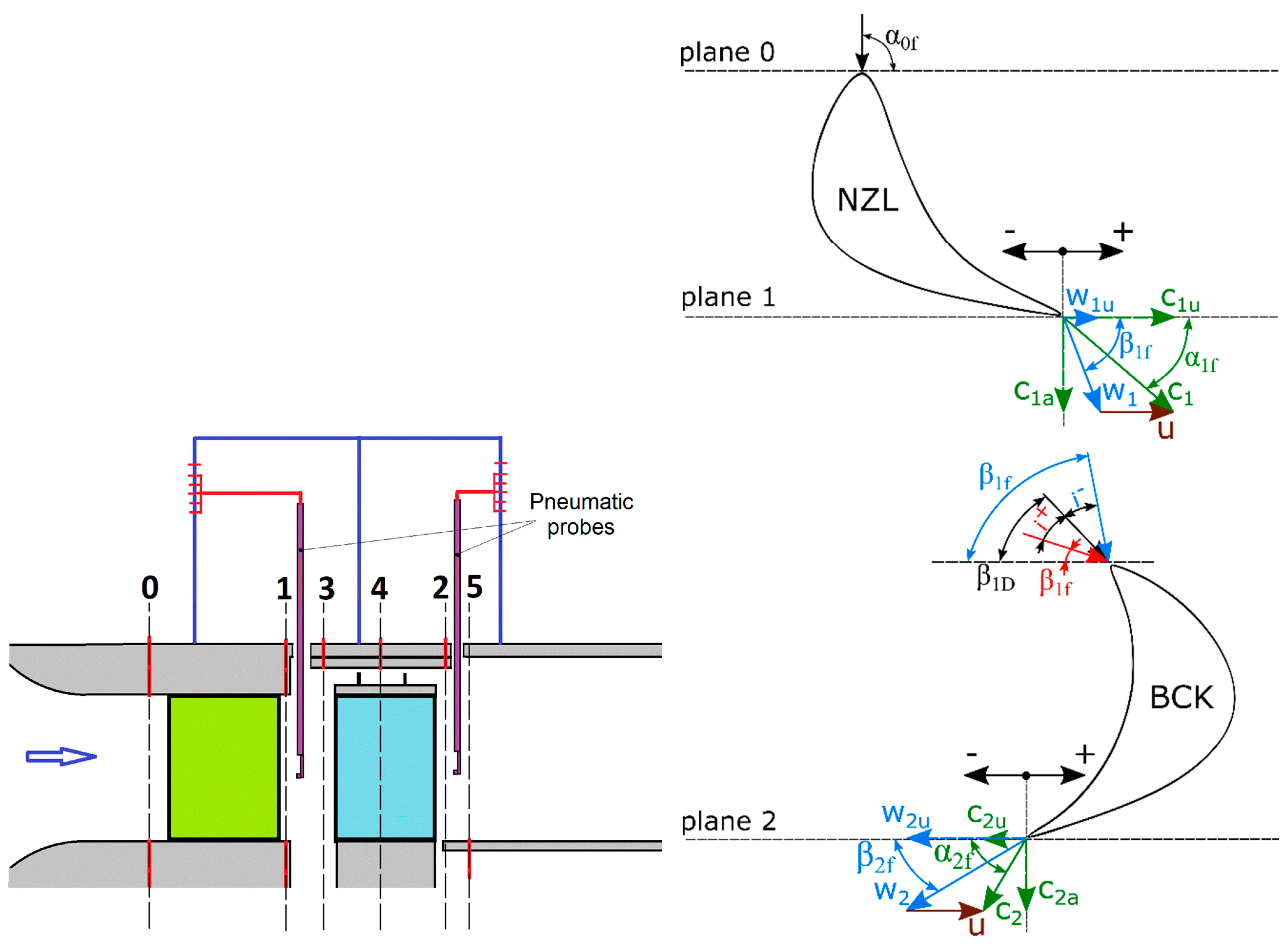 Processes 09 01816 g002