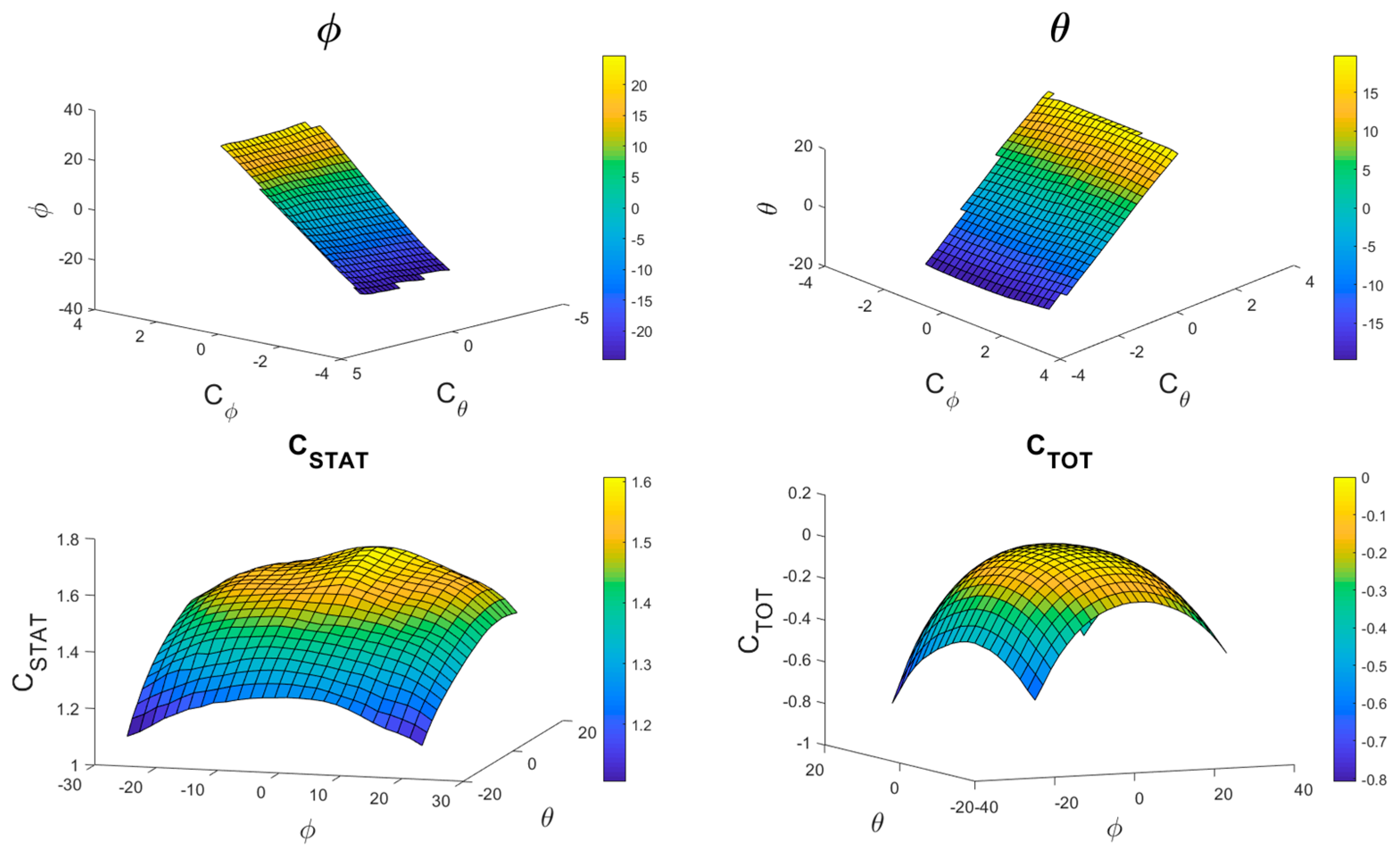 Processes 09 01816 g004